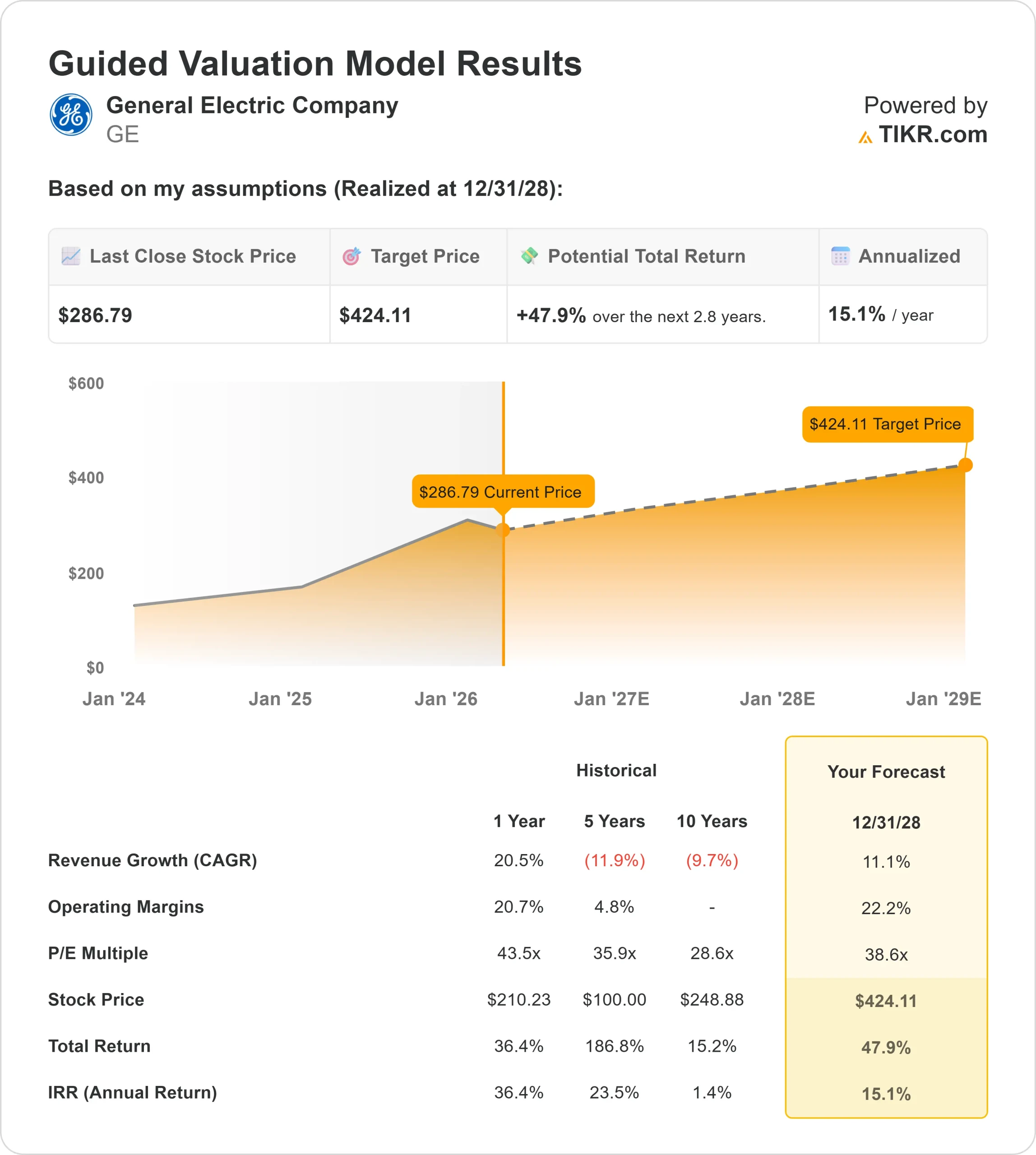 General Electric Company stock