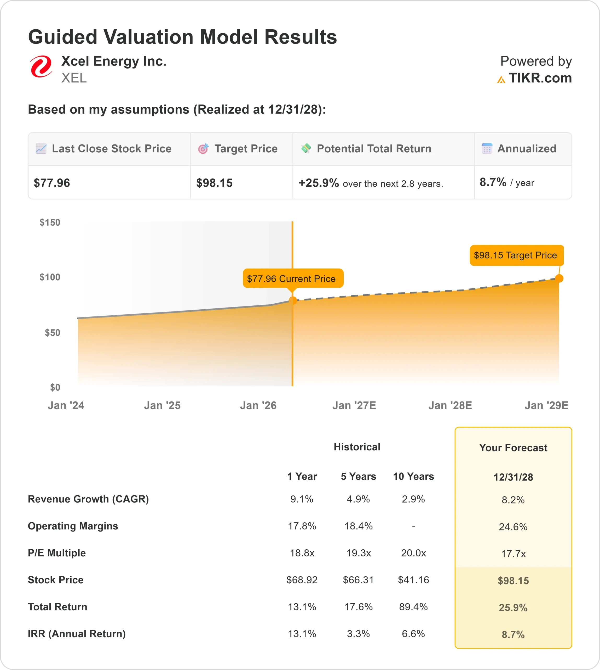 Xcel Energy stock