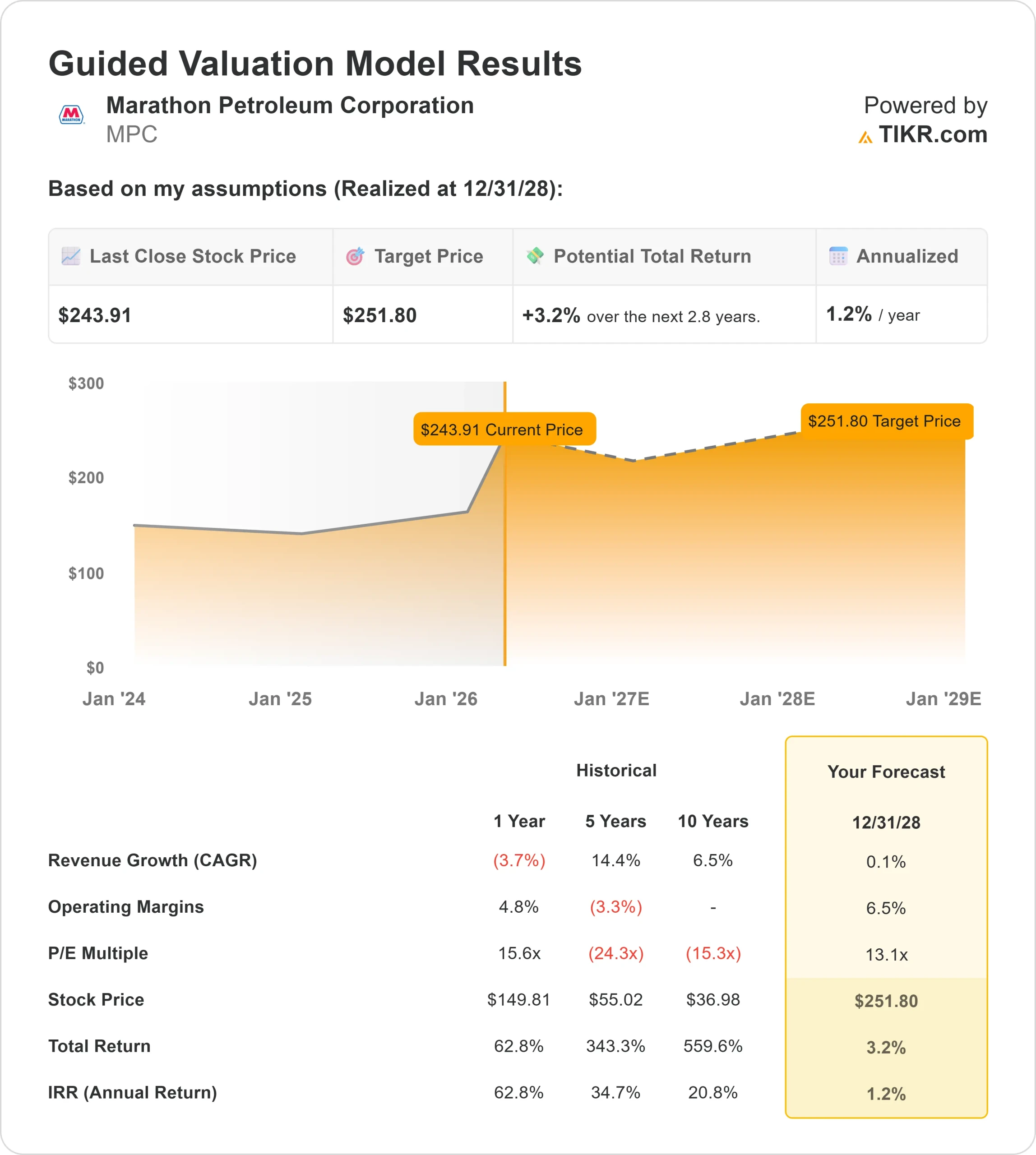 Marathon Petroleum Corporation stock