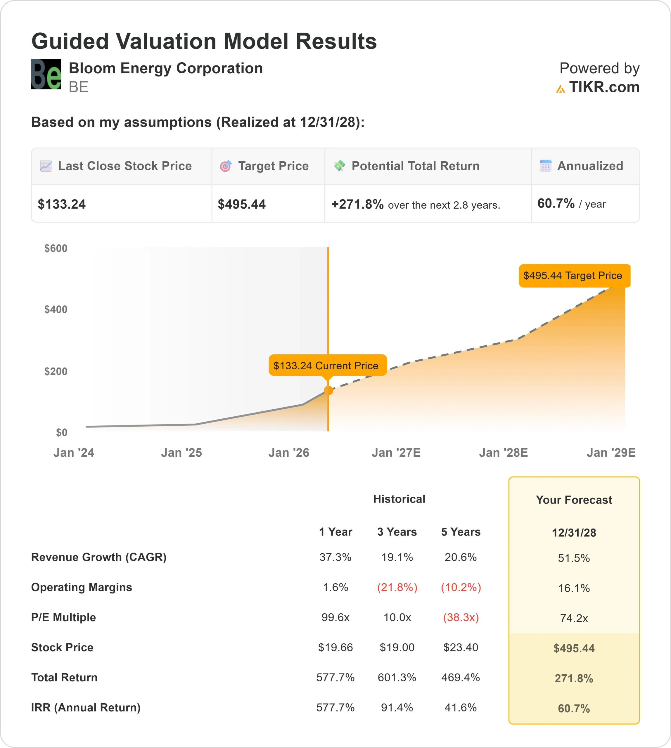 Bloom Energy Corporation stock