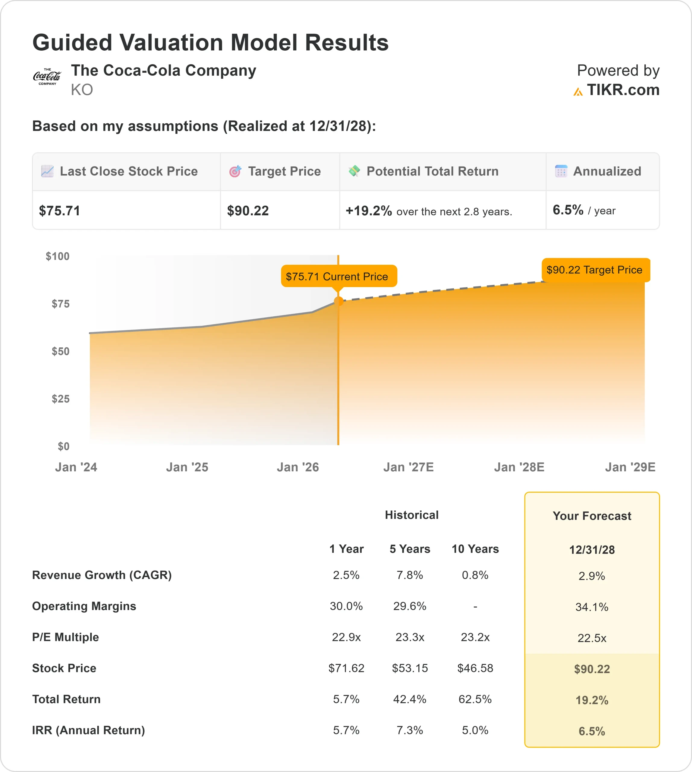 The Coca-Cola Company stock