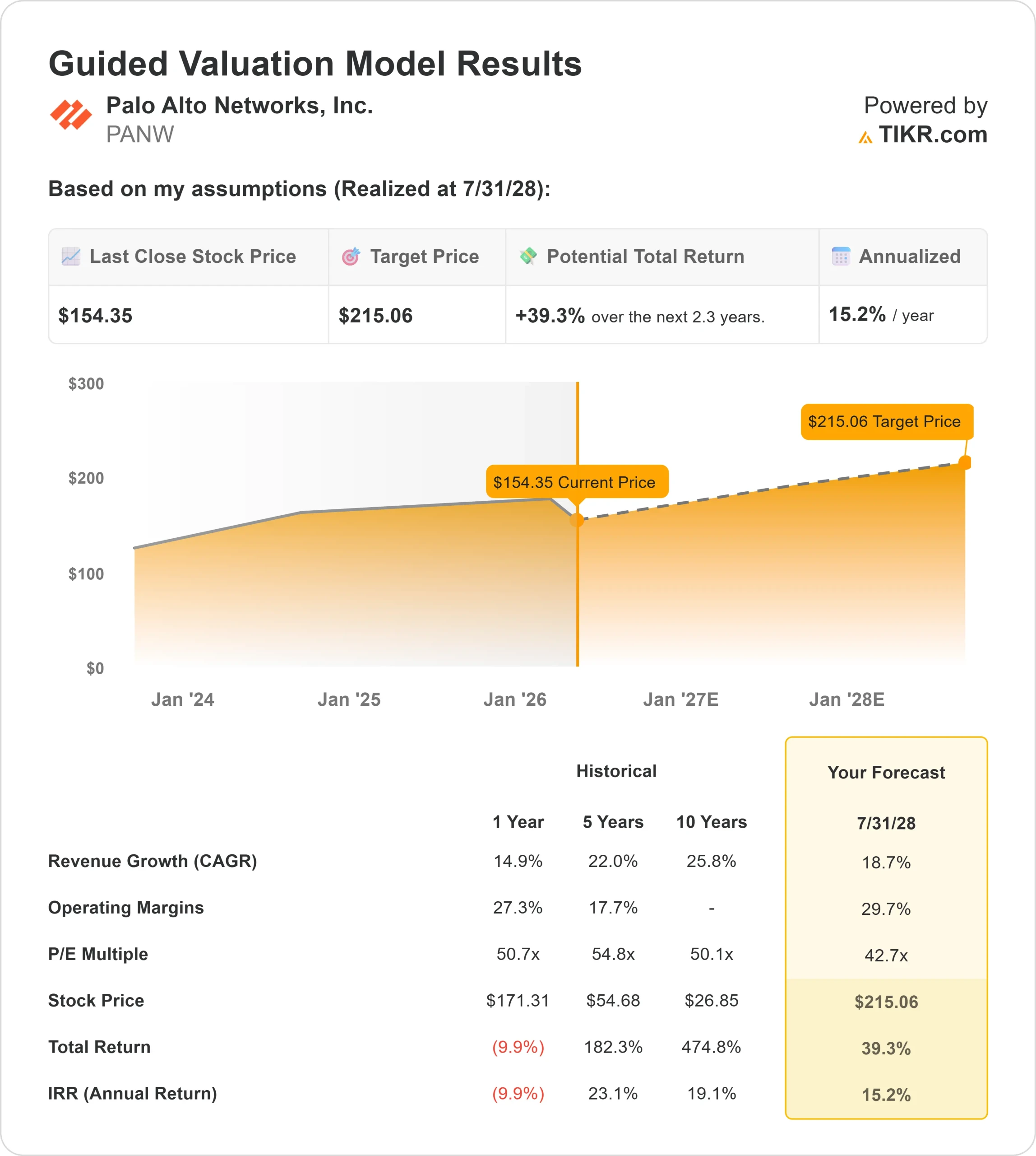 Palo Alto Networks stock