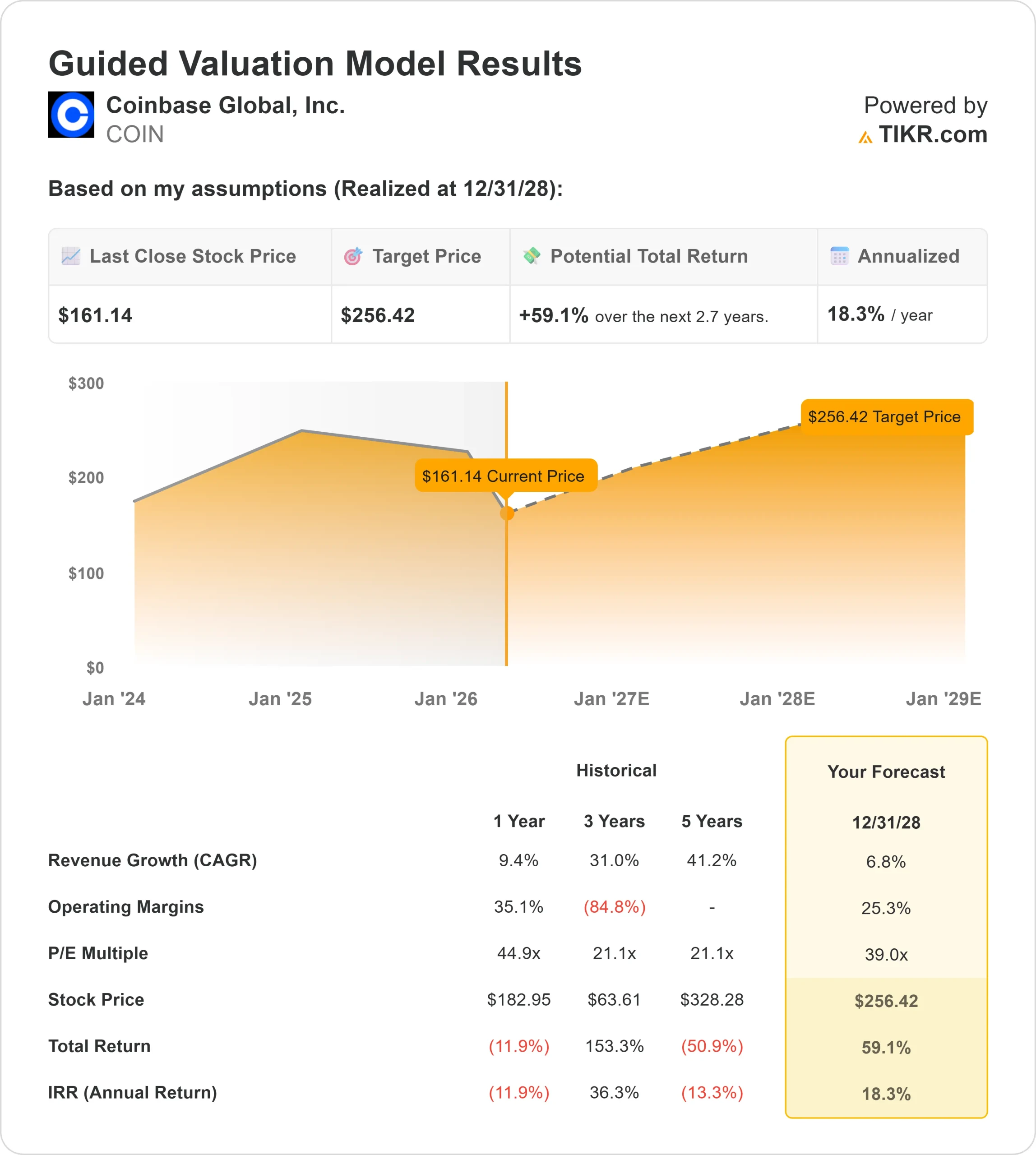 Coinbase Global stock
