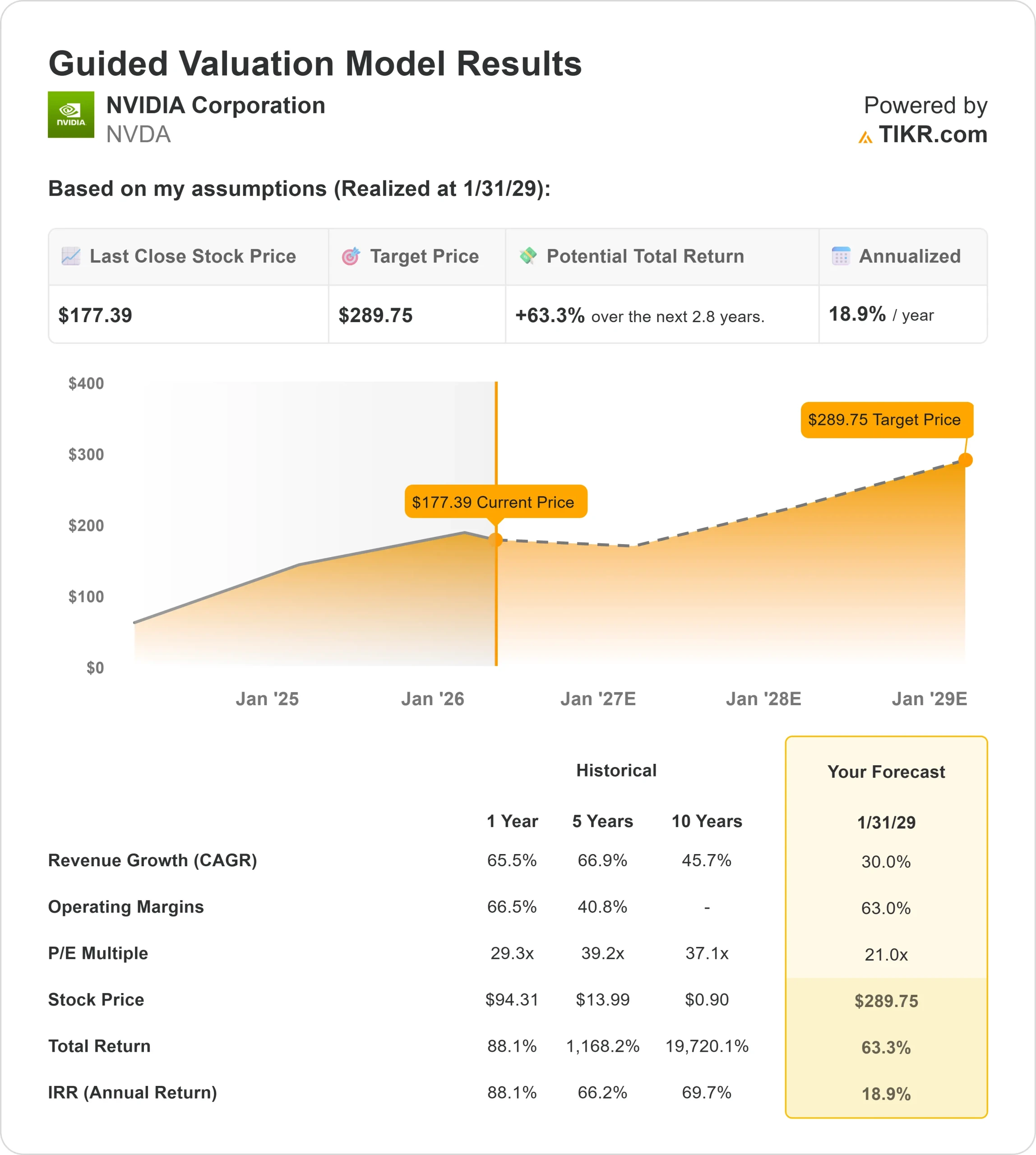 NVIDIA Corporation stock