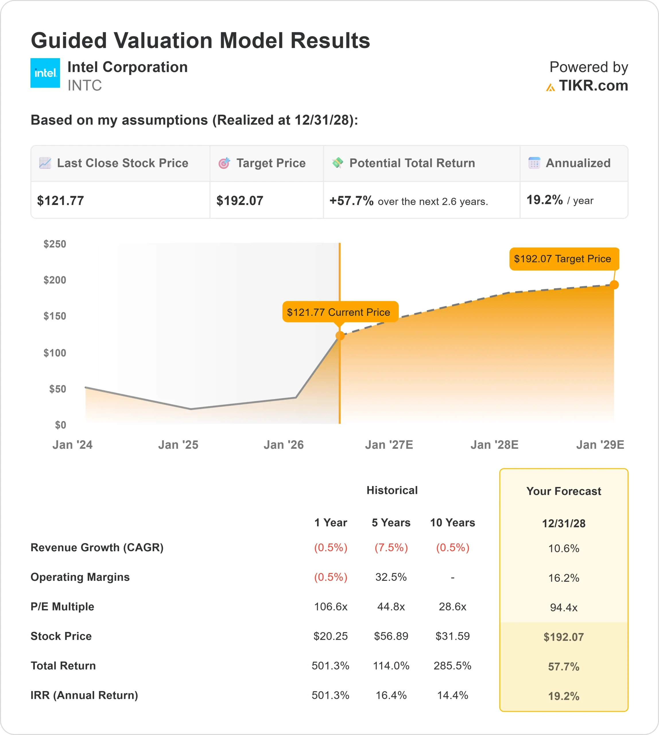 Intel Corporation stock