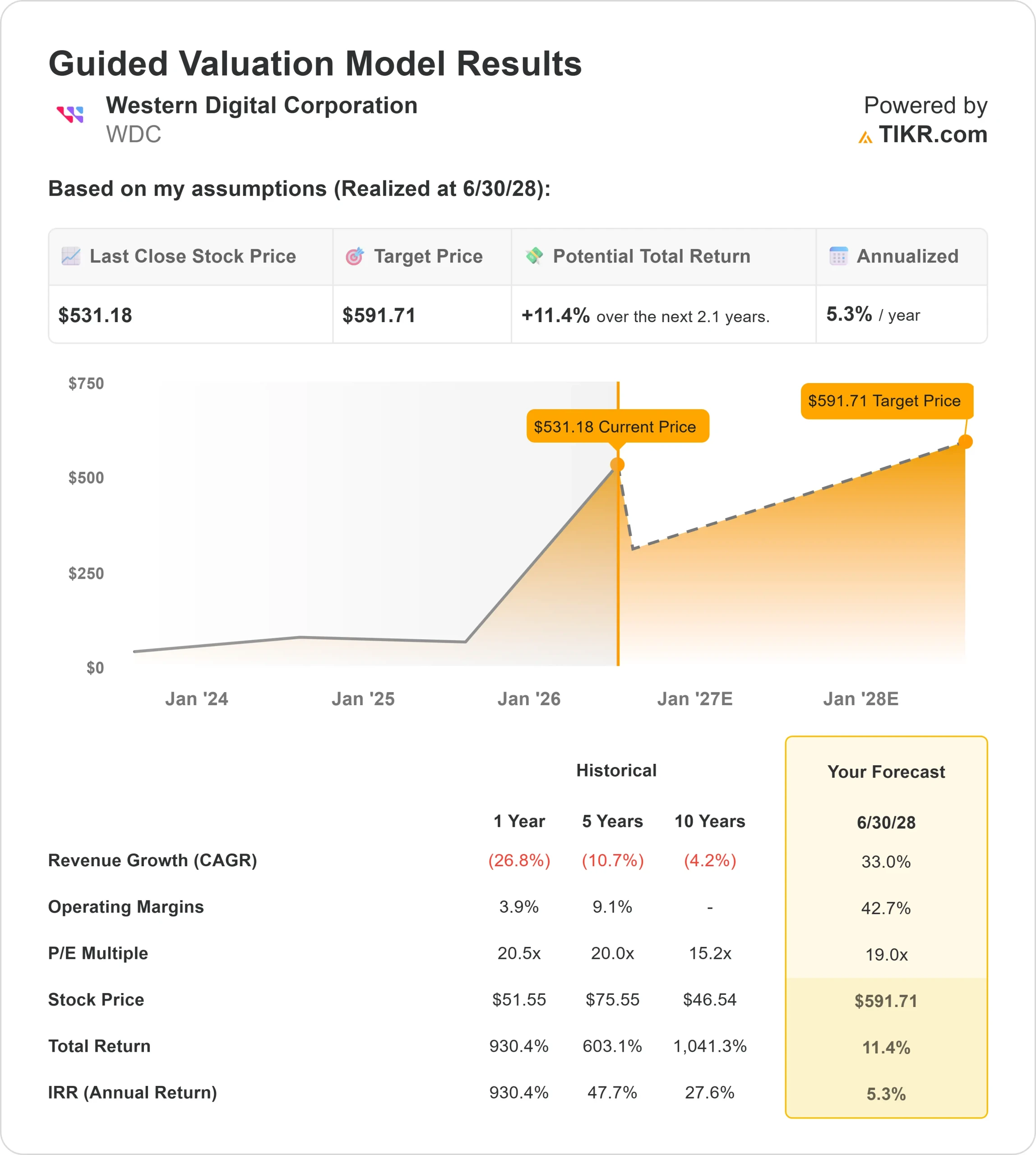 Western Digital Corporation stock