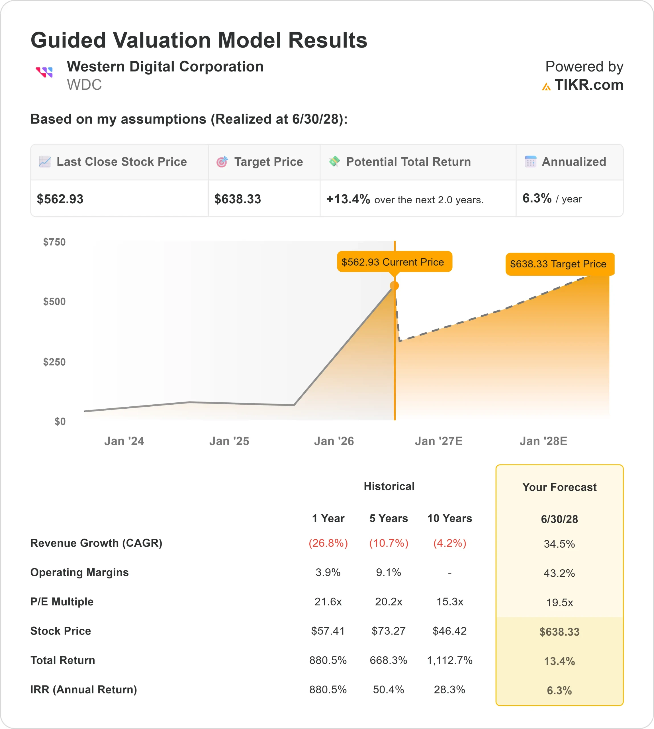 Western Digital Corporation stock