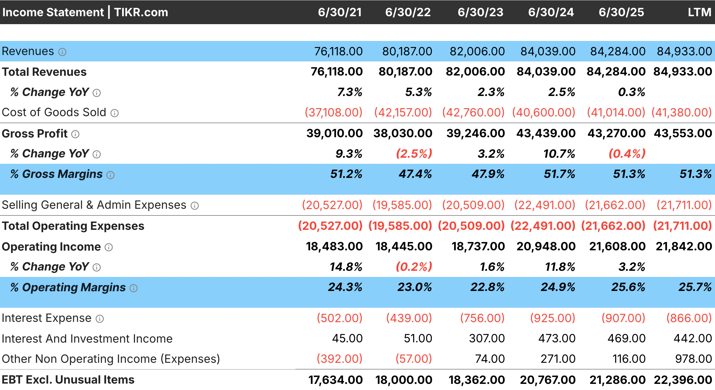 Income Statement
