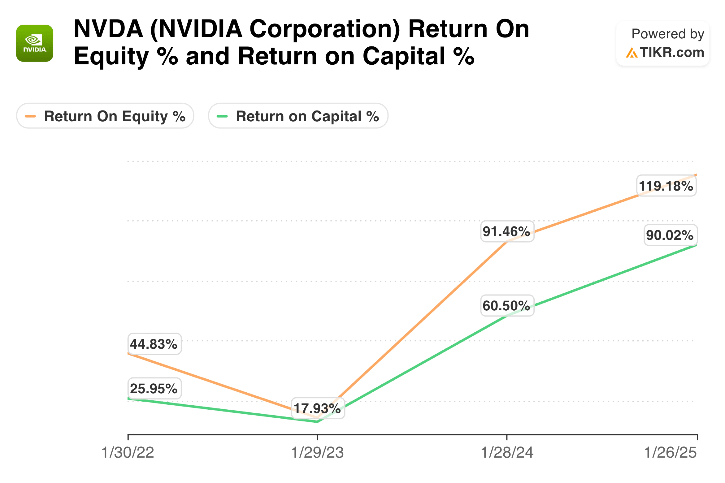 Return on Equity