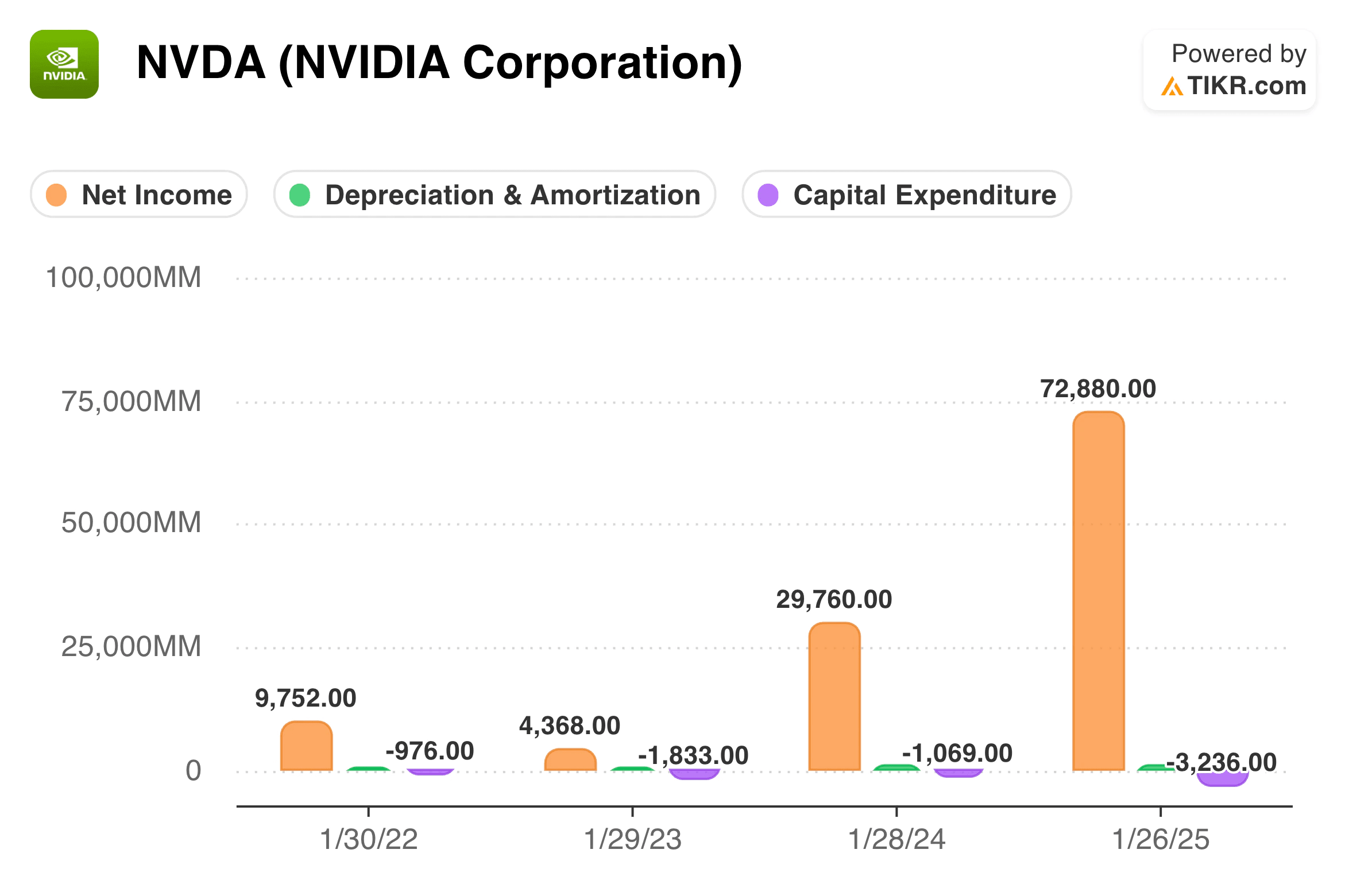 NVIDIA data