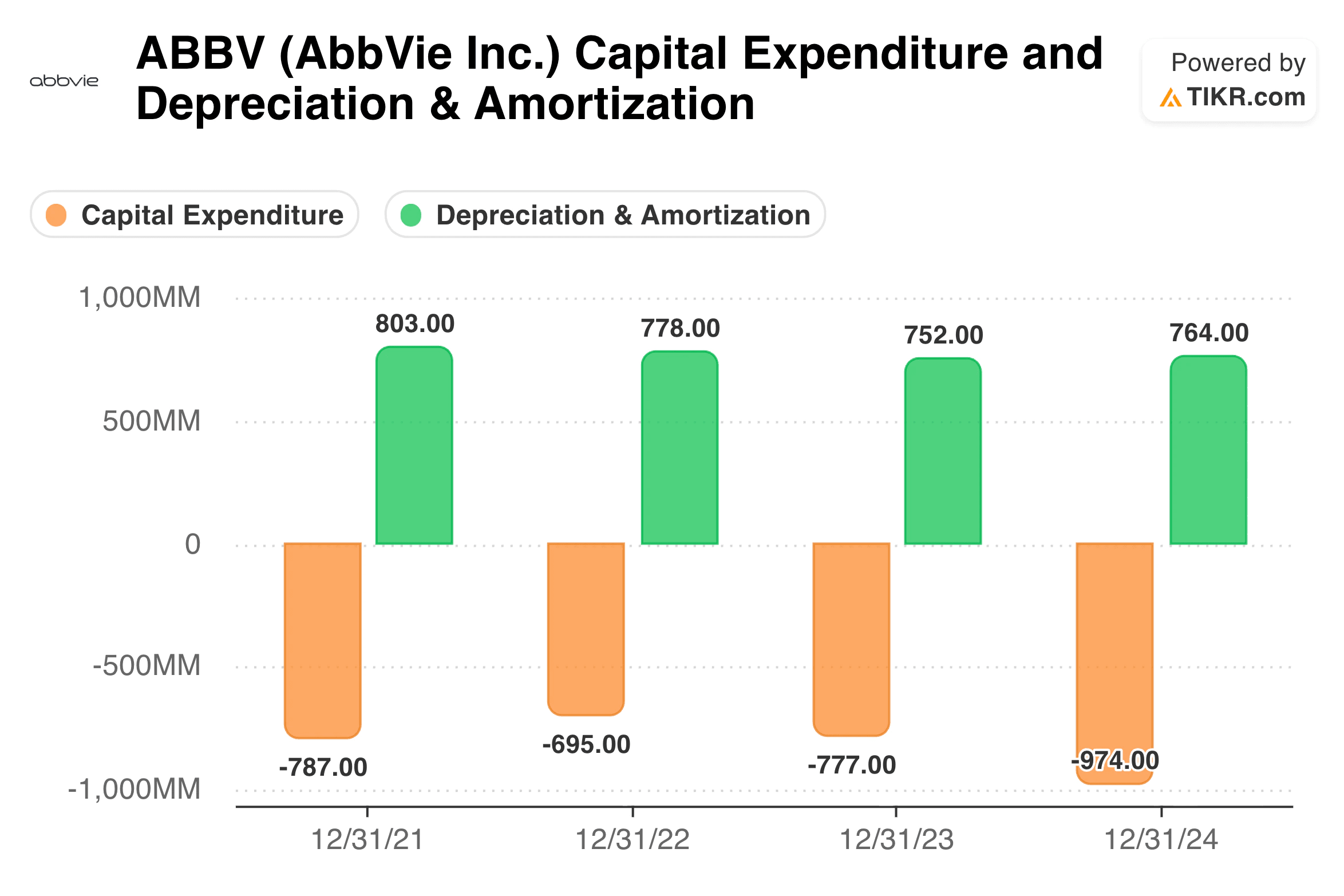 Capital Expenditures