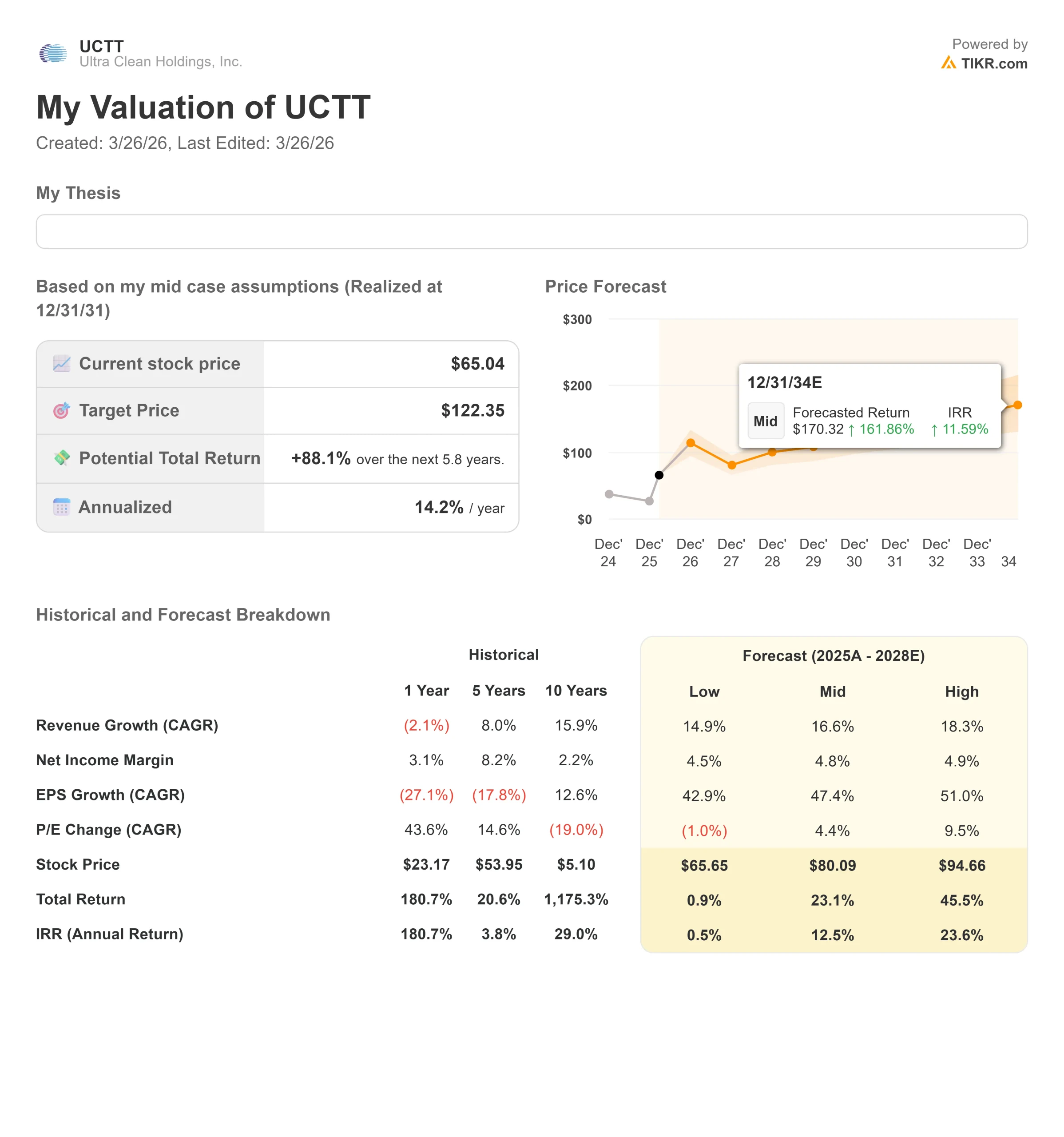 Ultra Clean Holdings stock