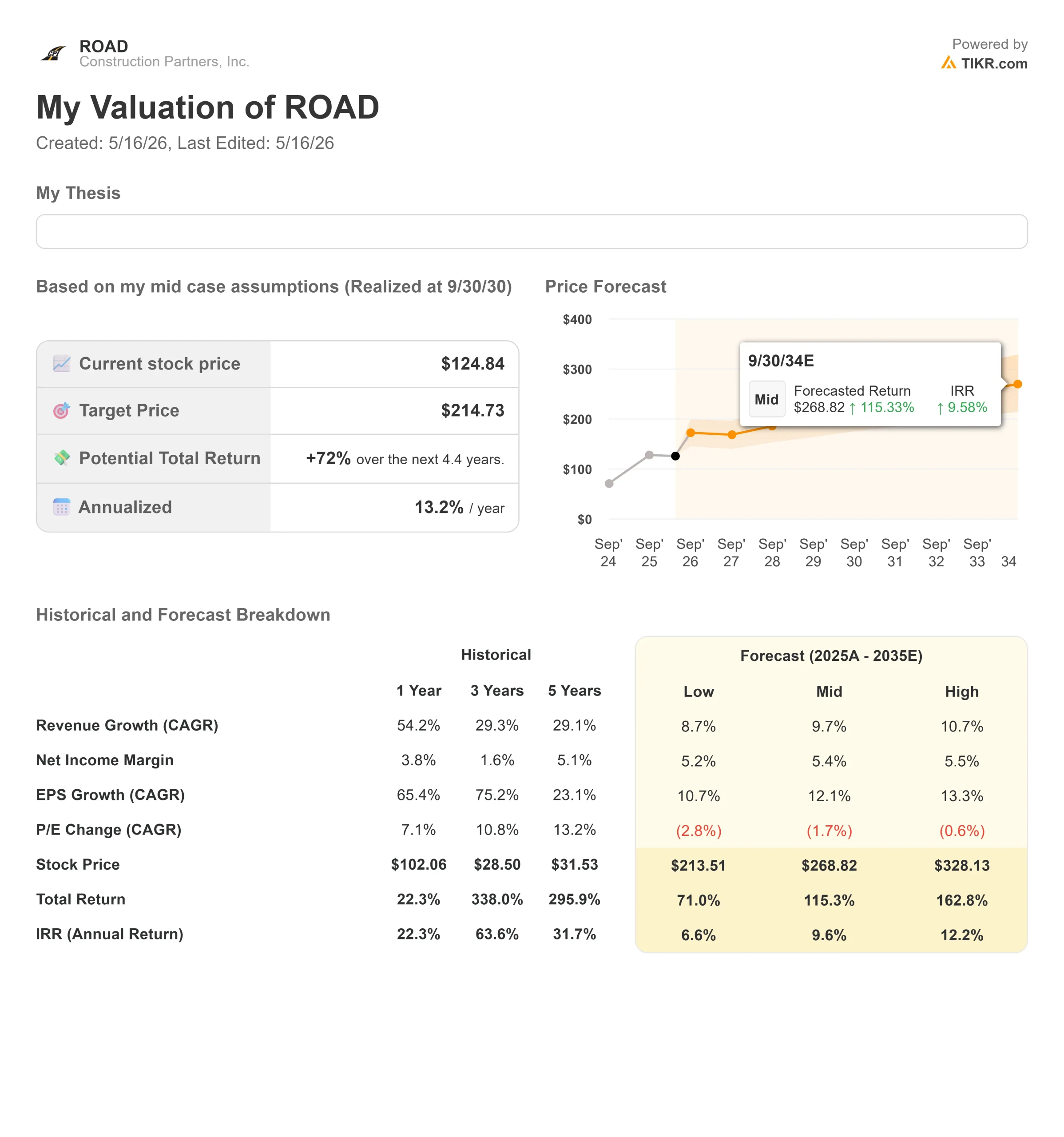 Construction Partners stock