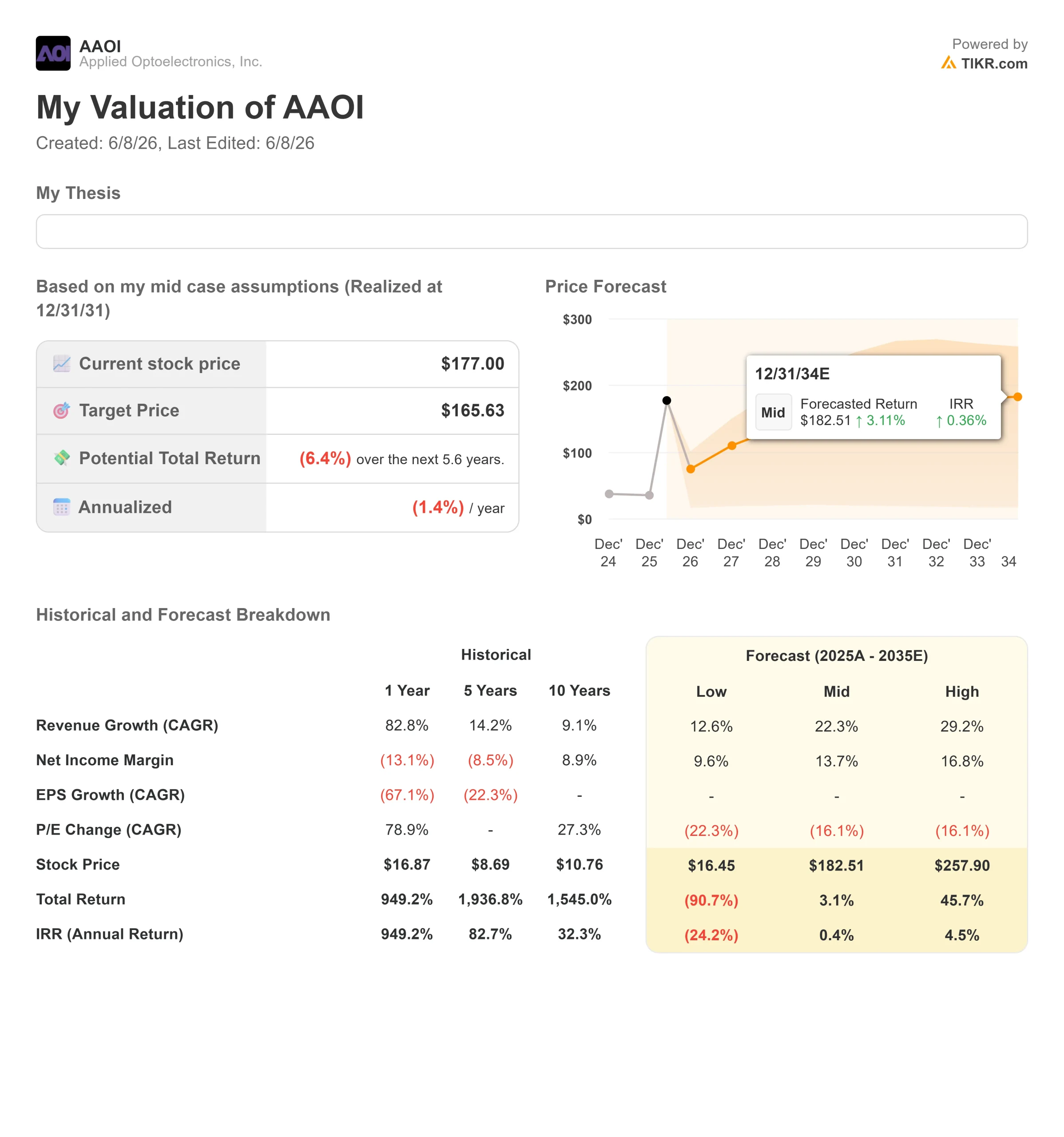 Applied Optoelectronics stock