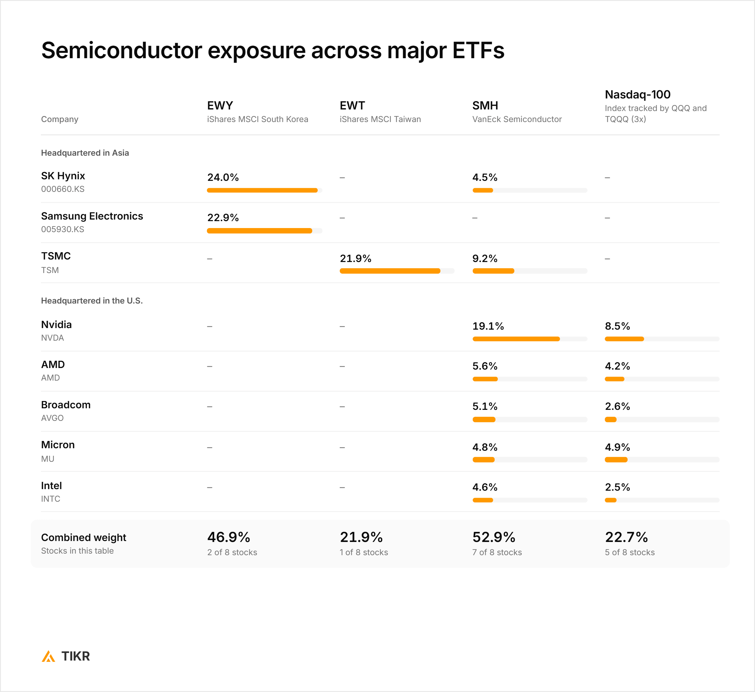 ETF Overlap