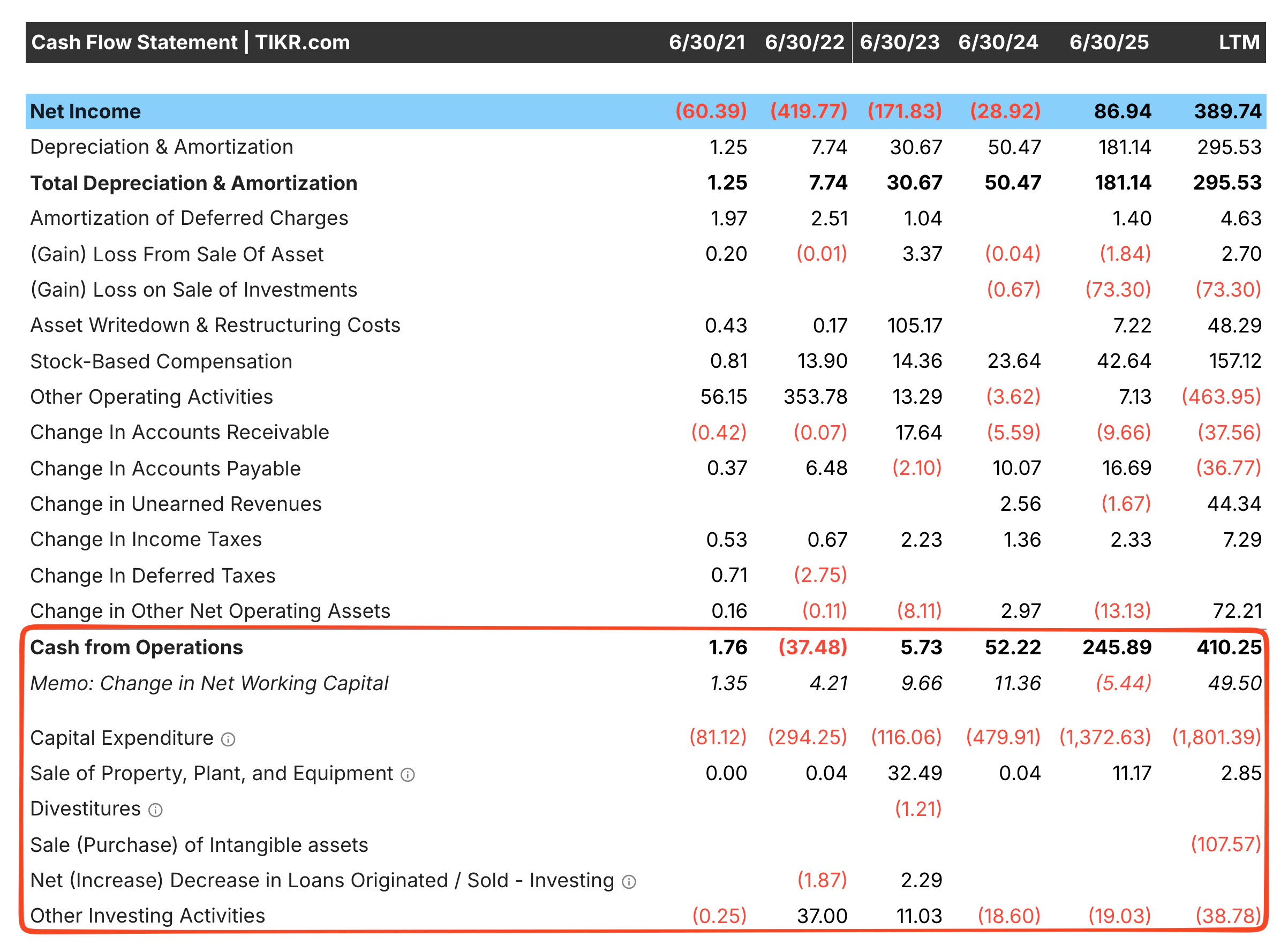 Detailed Financials