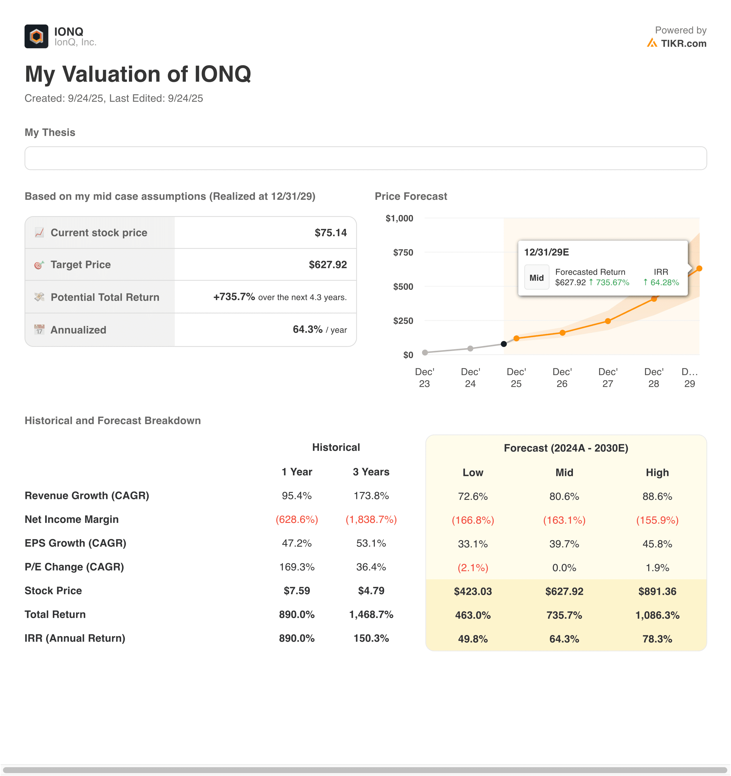 IonQ Valuation