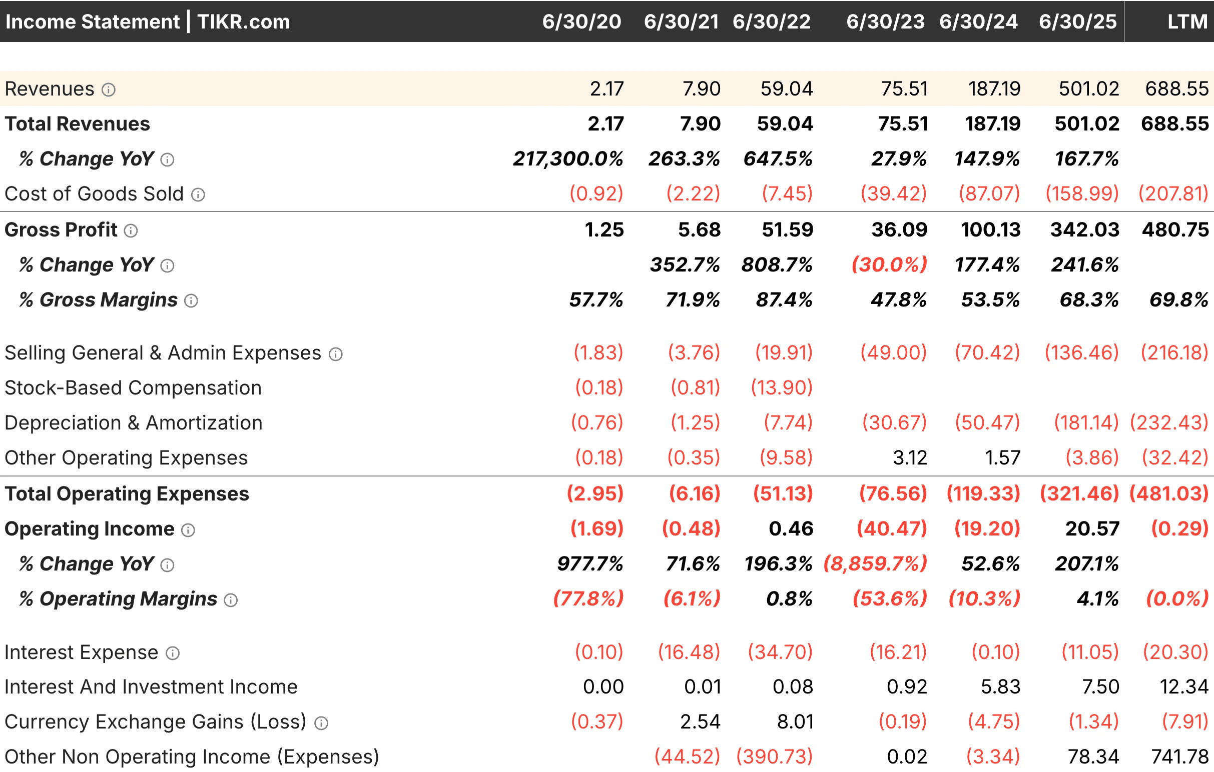 Income Statement
