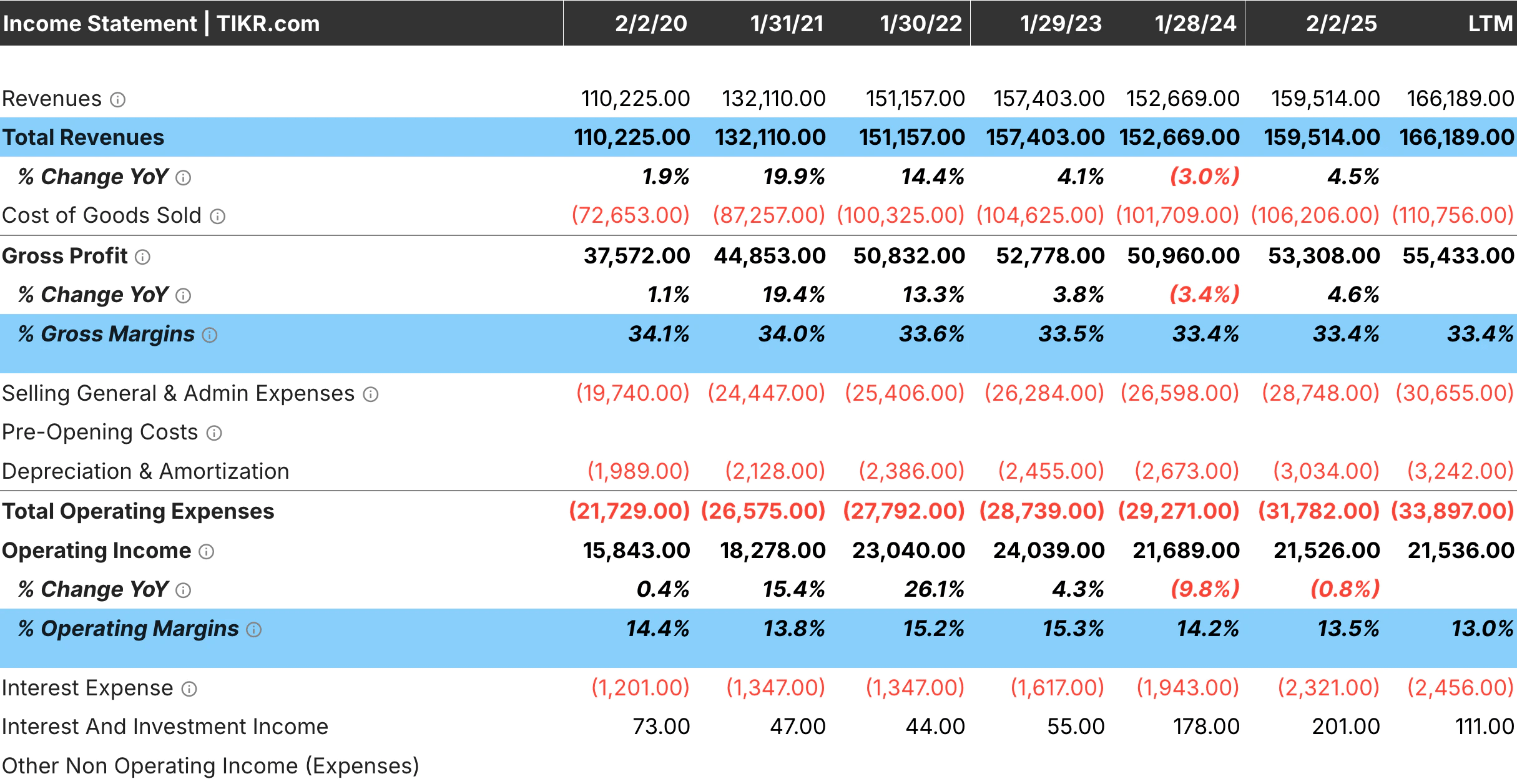 Financial Information