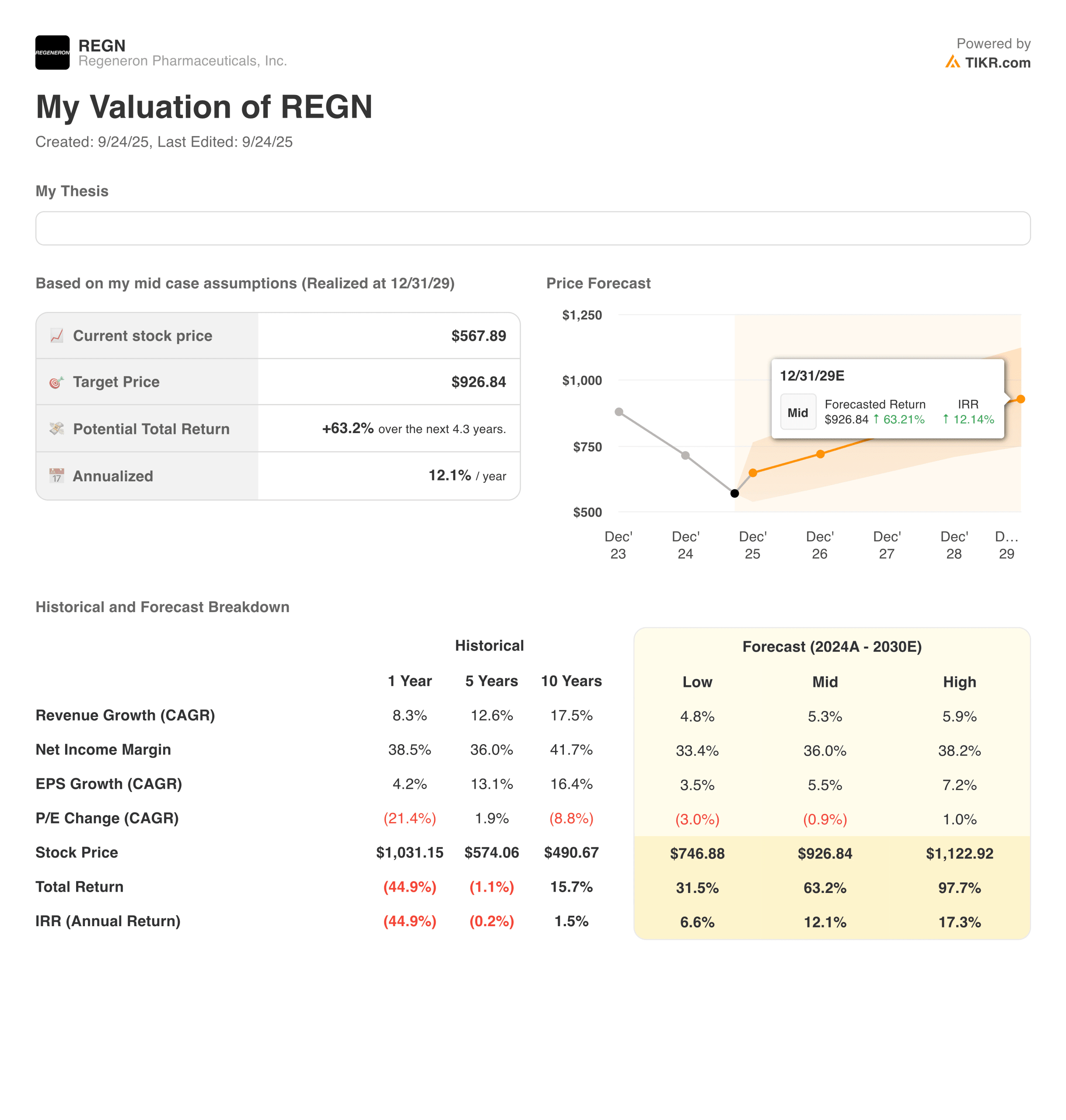 Regend Valuation Model