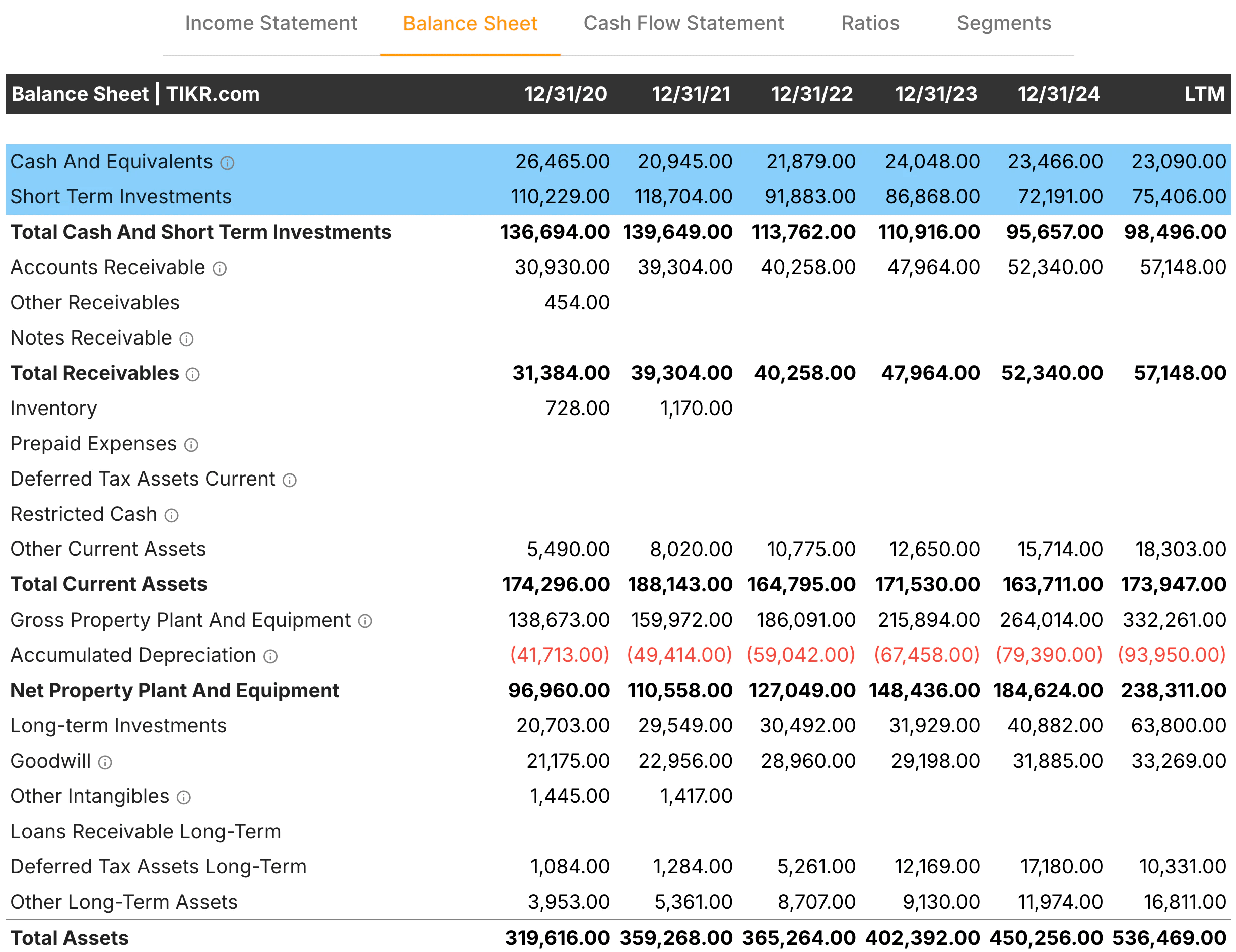 Balance Sheet