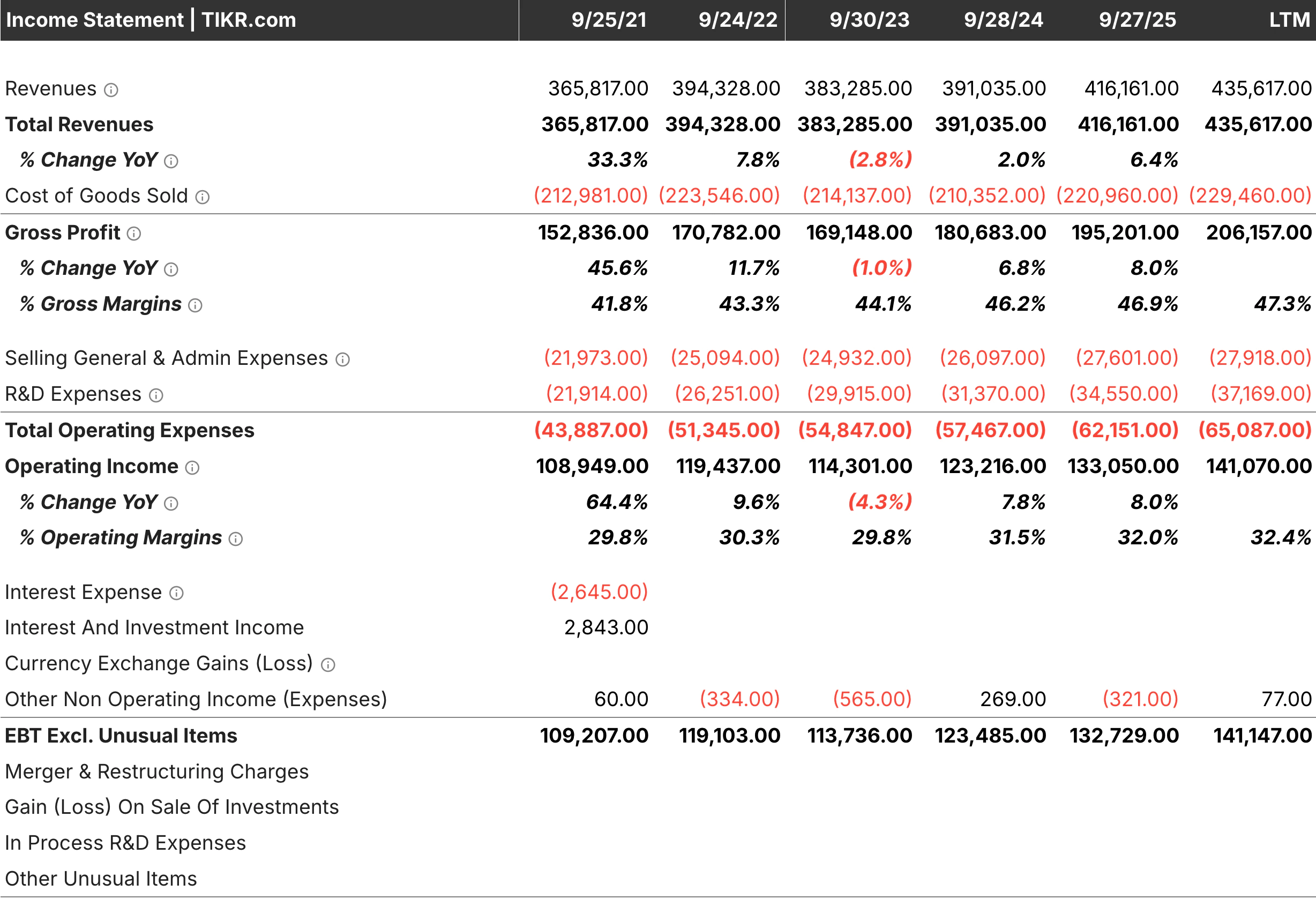 Income Statement