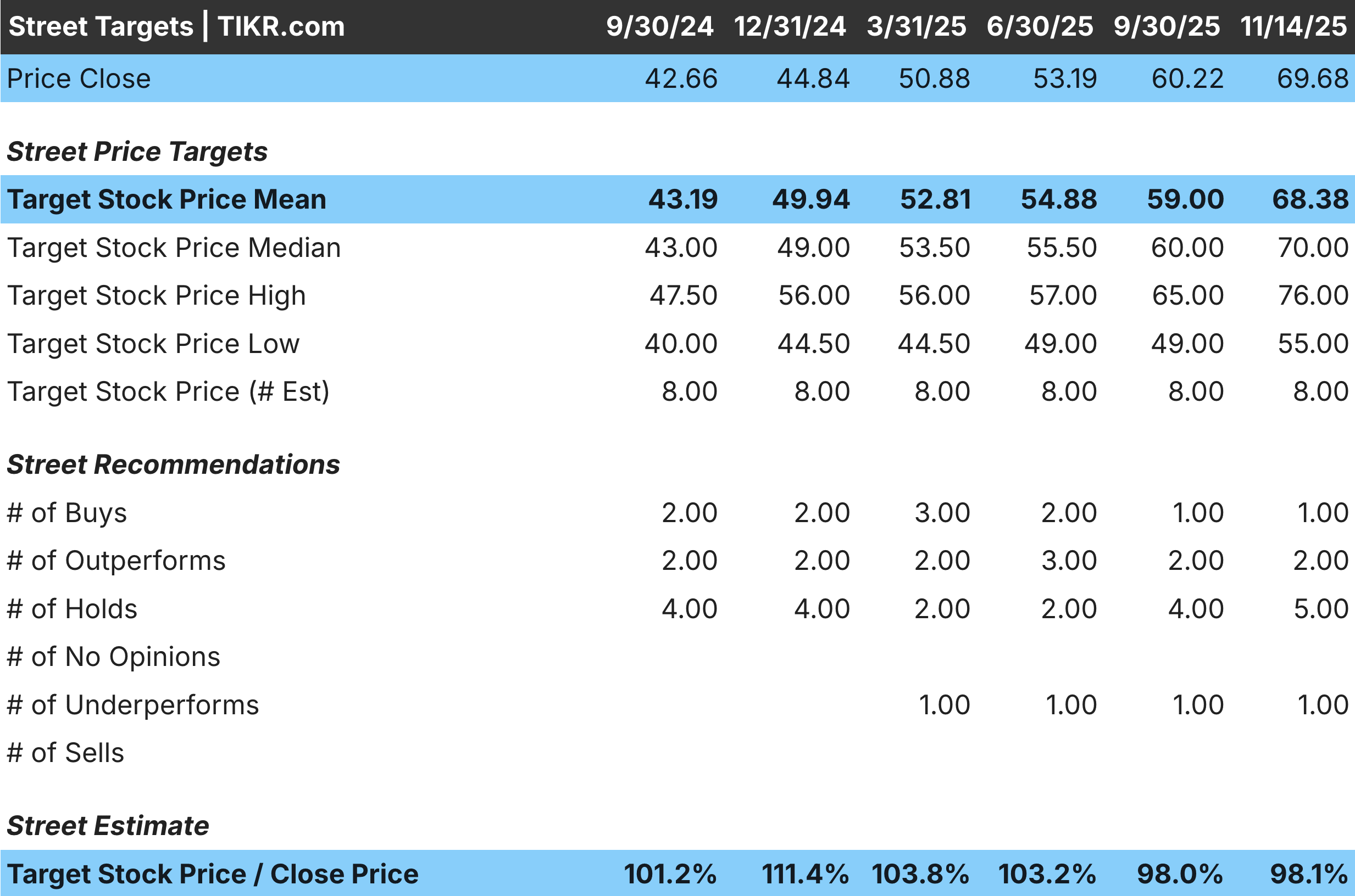 Power Corporation Street Targets
