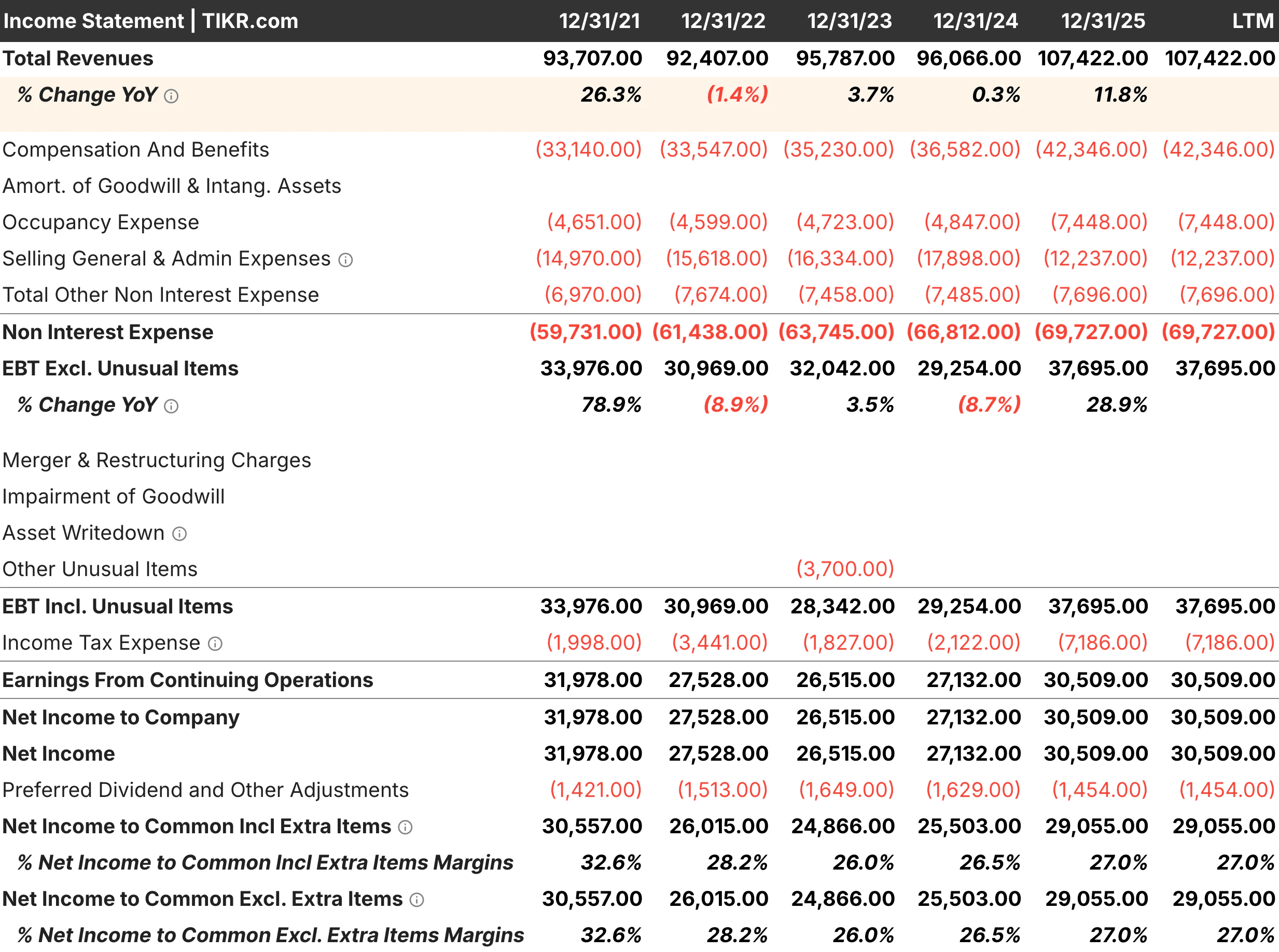 Income Statement