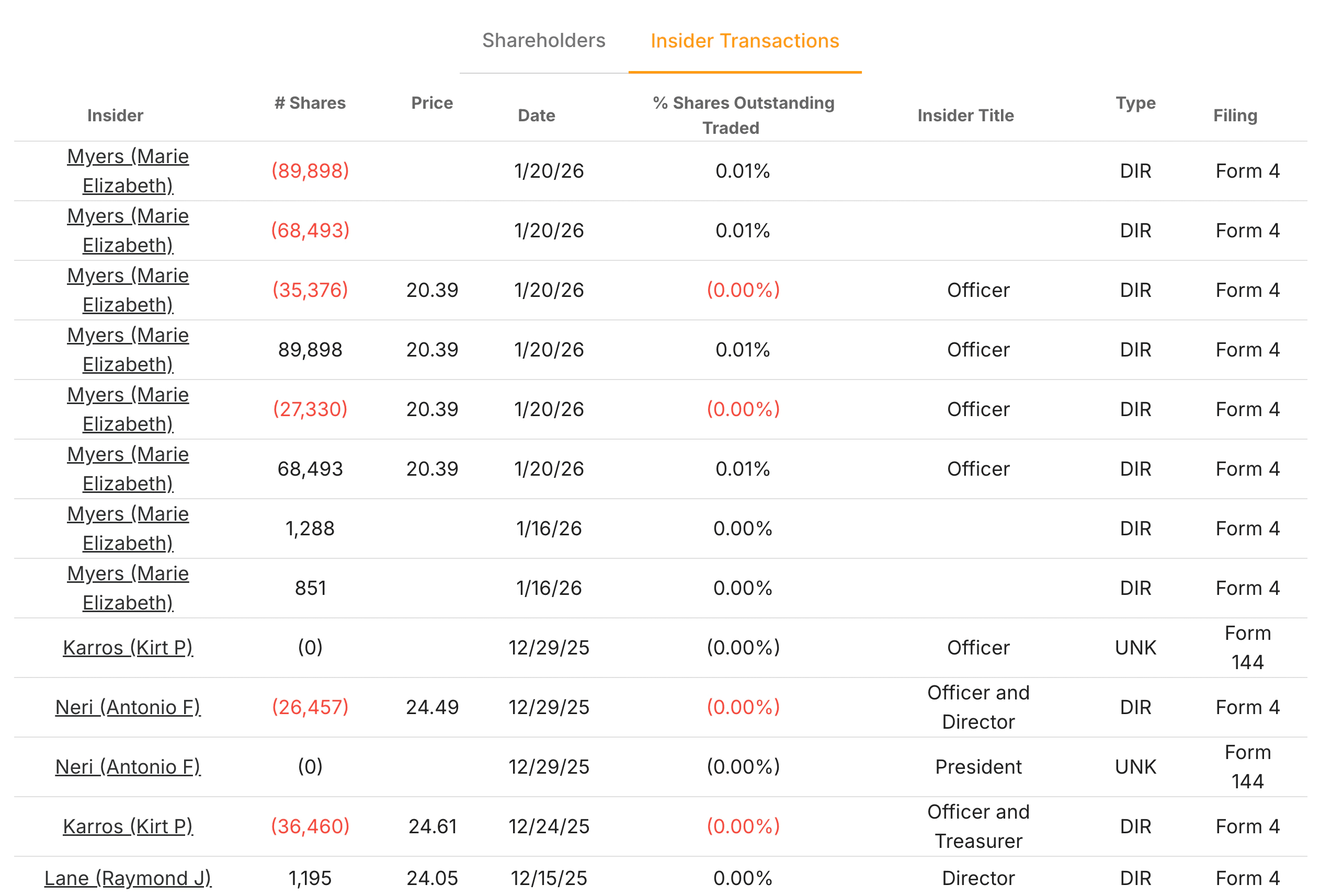 Insider Transactions