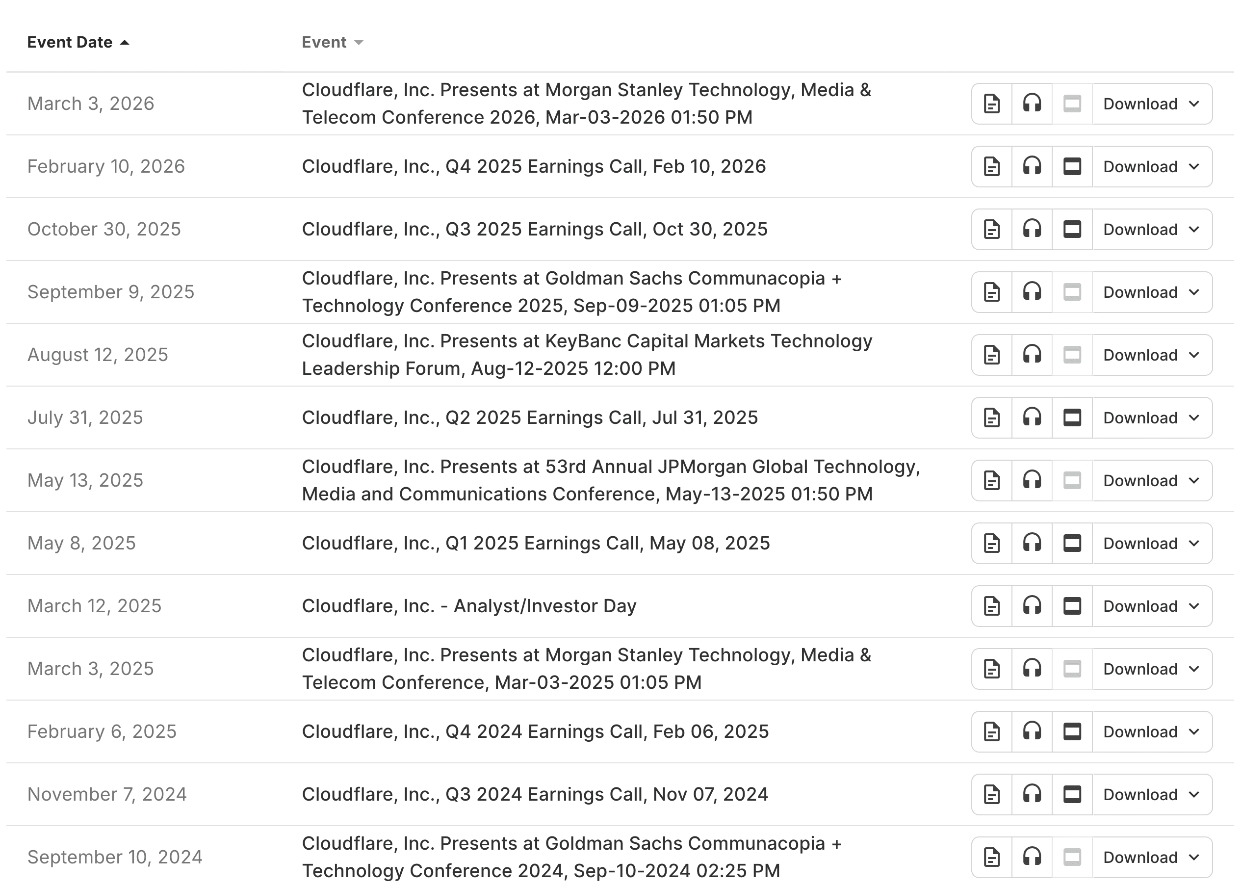 Earnings Calls