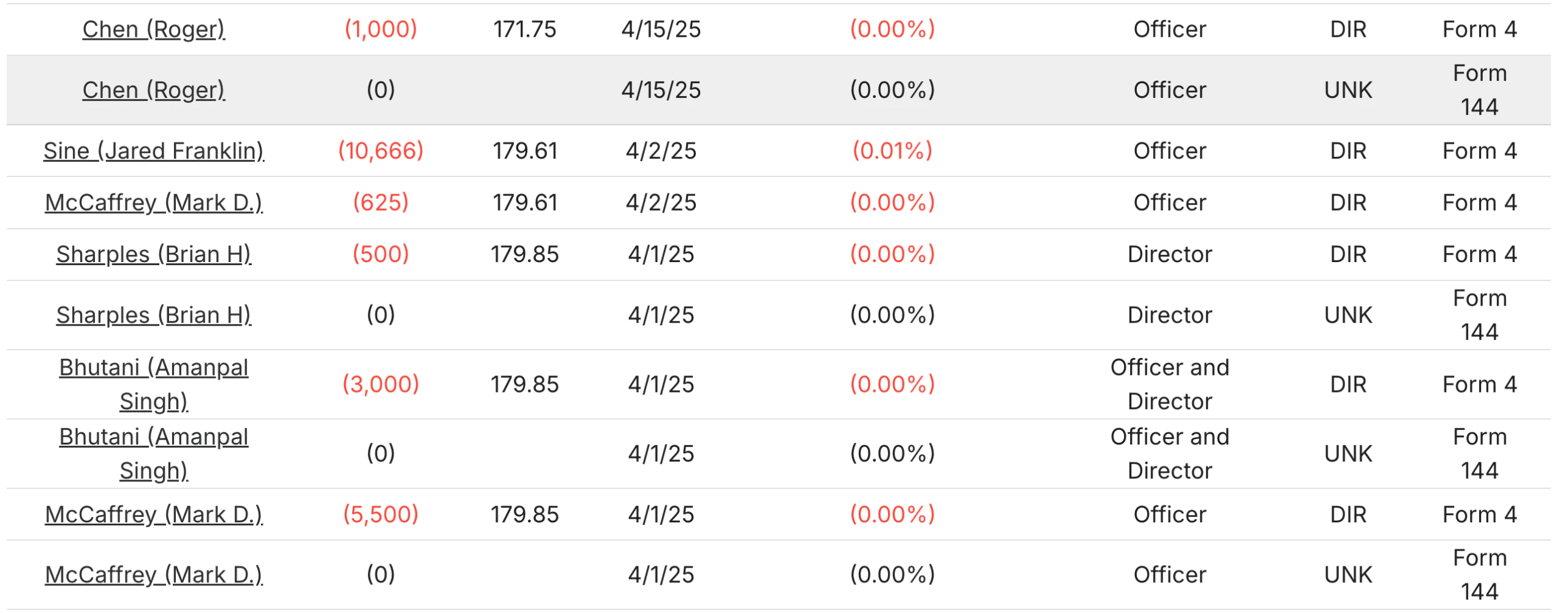 Insider Transactions