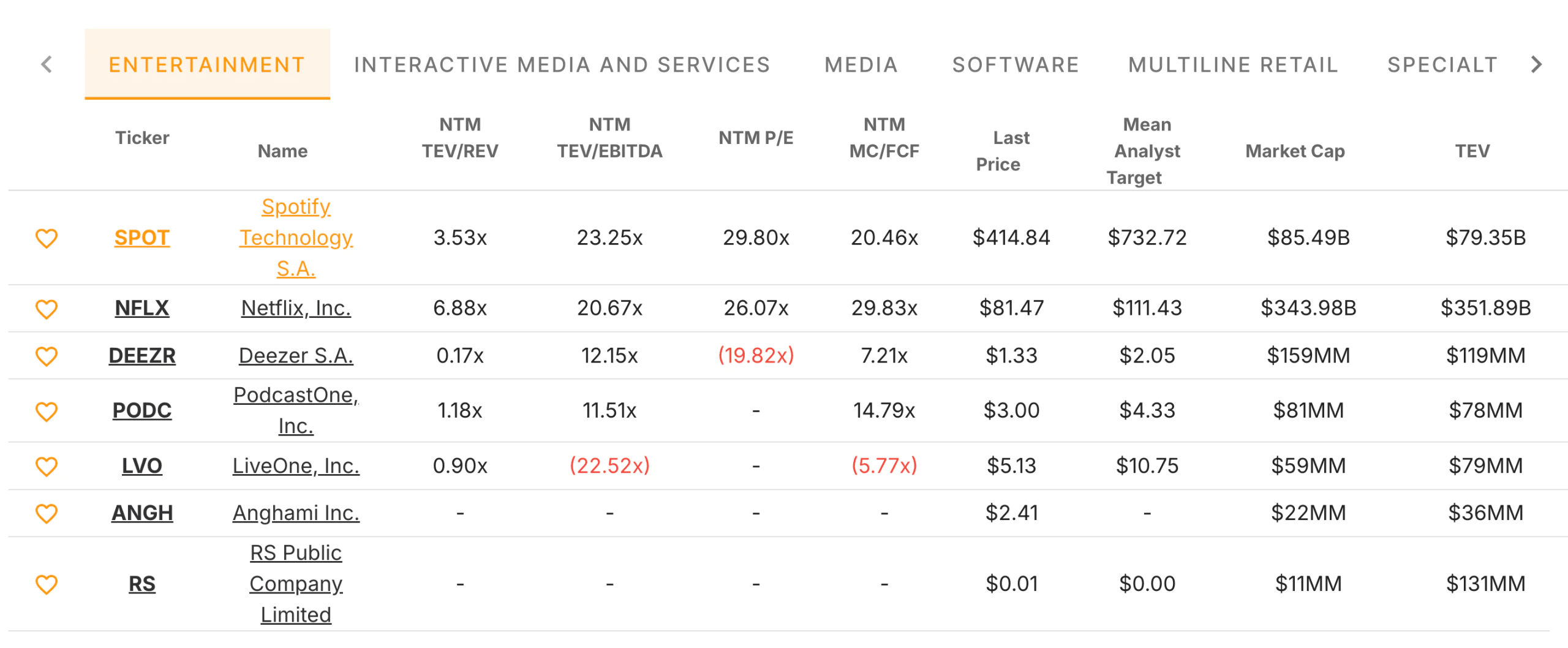 Insider Transactions