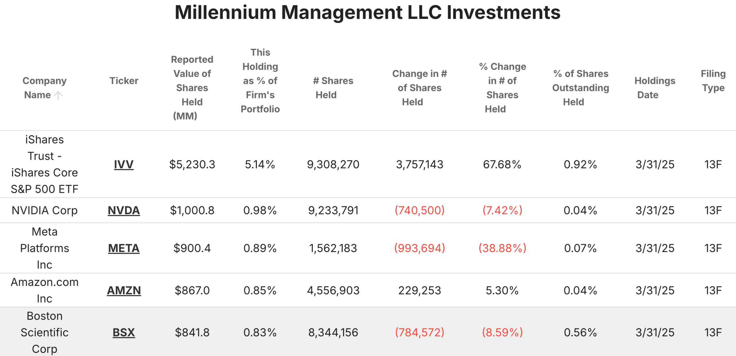 Millennium Management Holdings