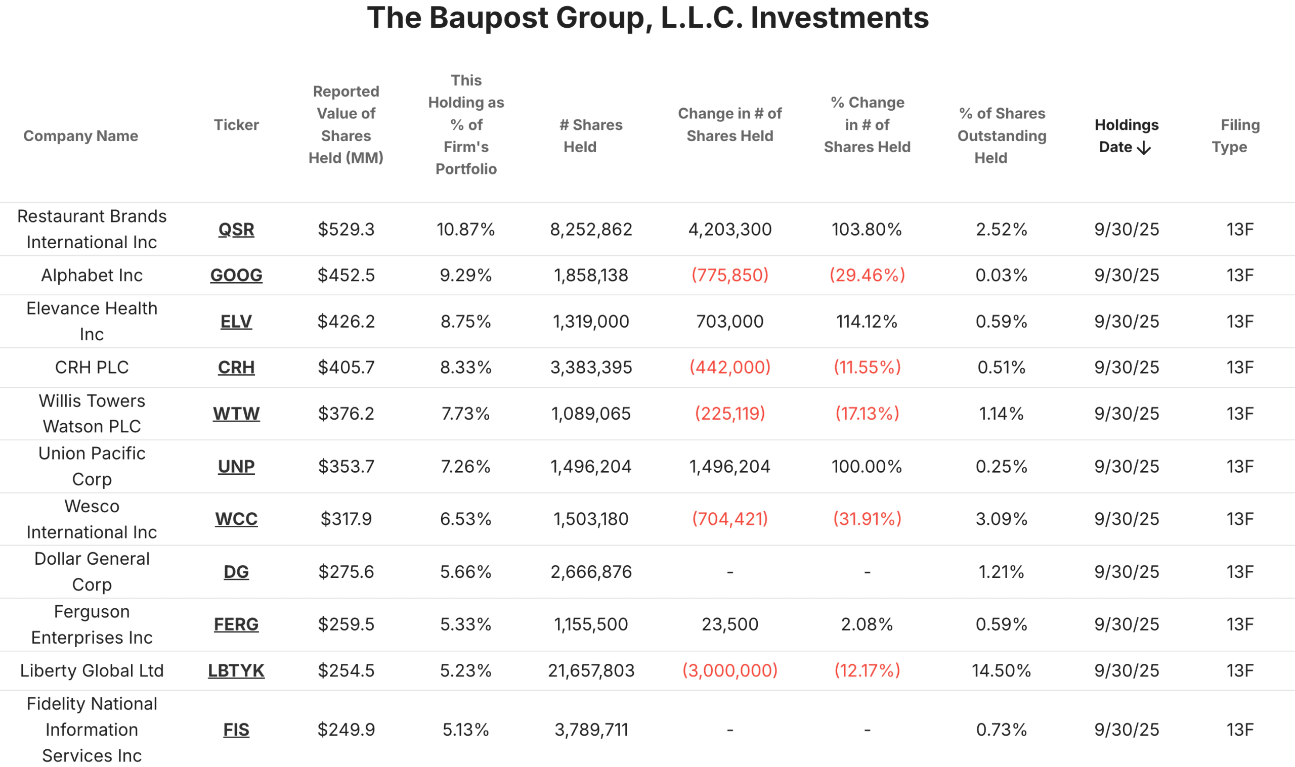 Baupost Holdings