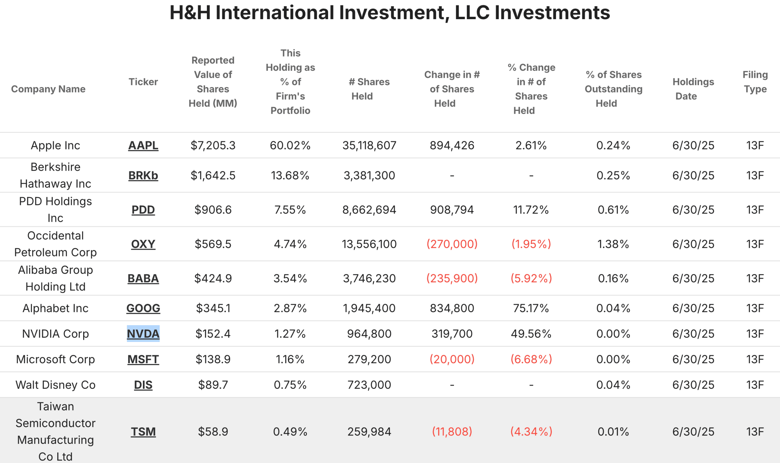 H&H International Investment Portfolio