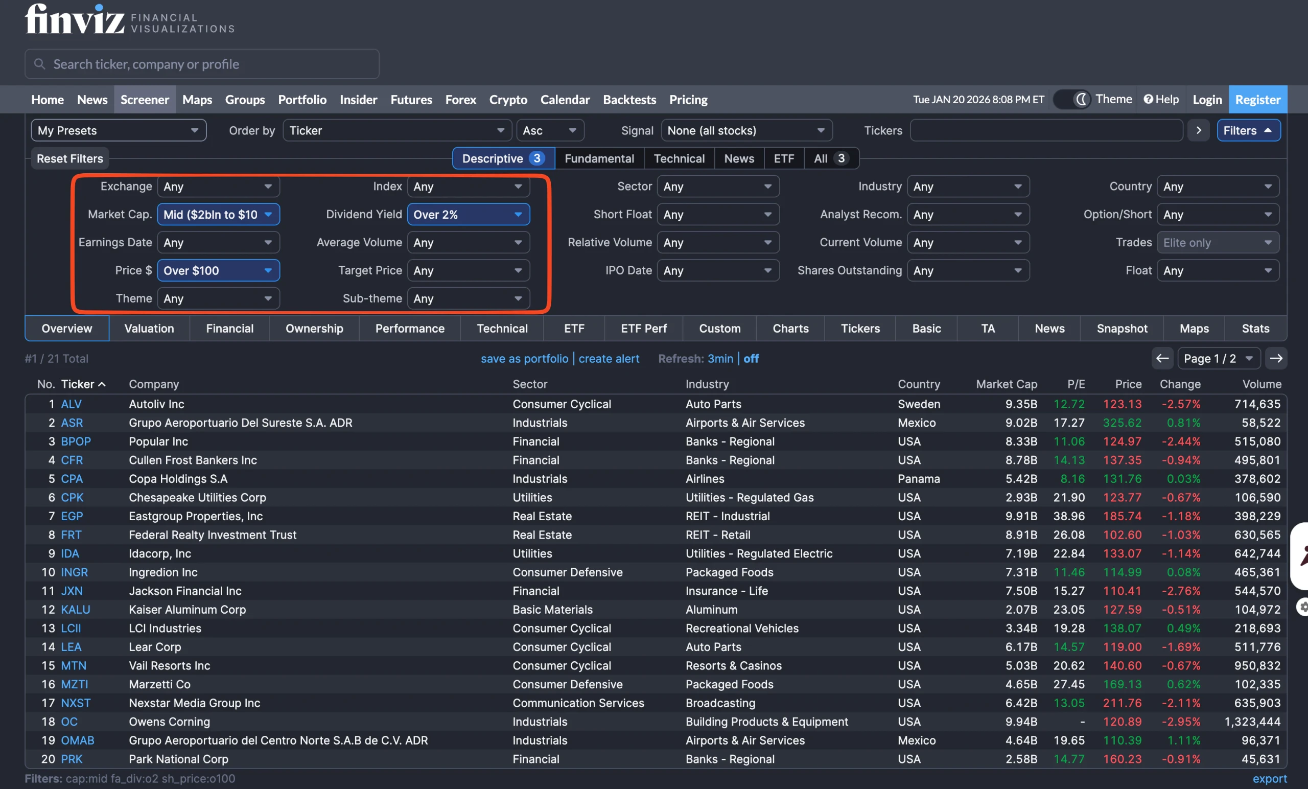 FINVIZ Screener Changes