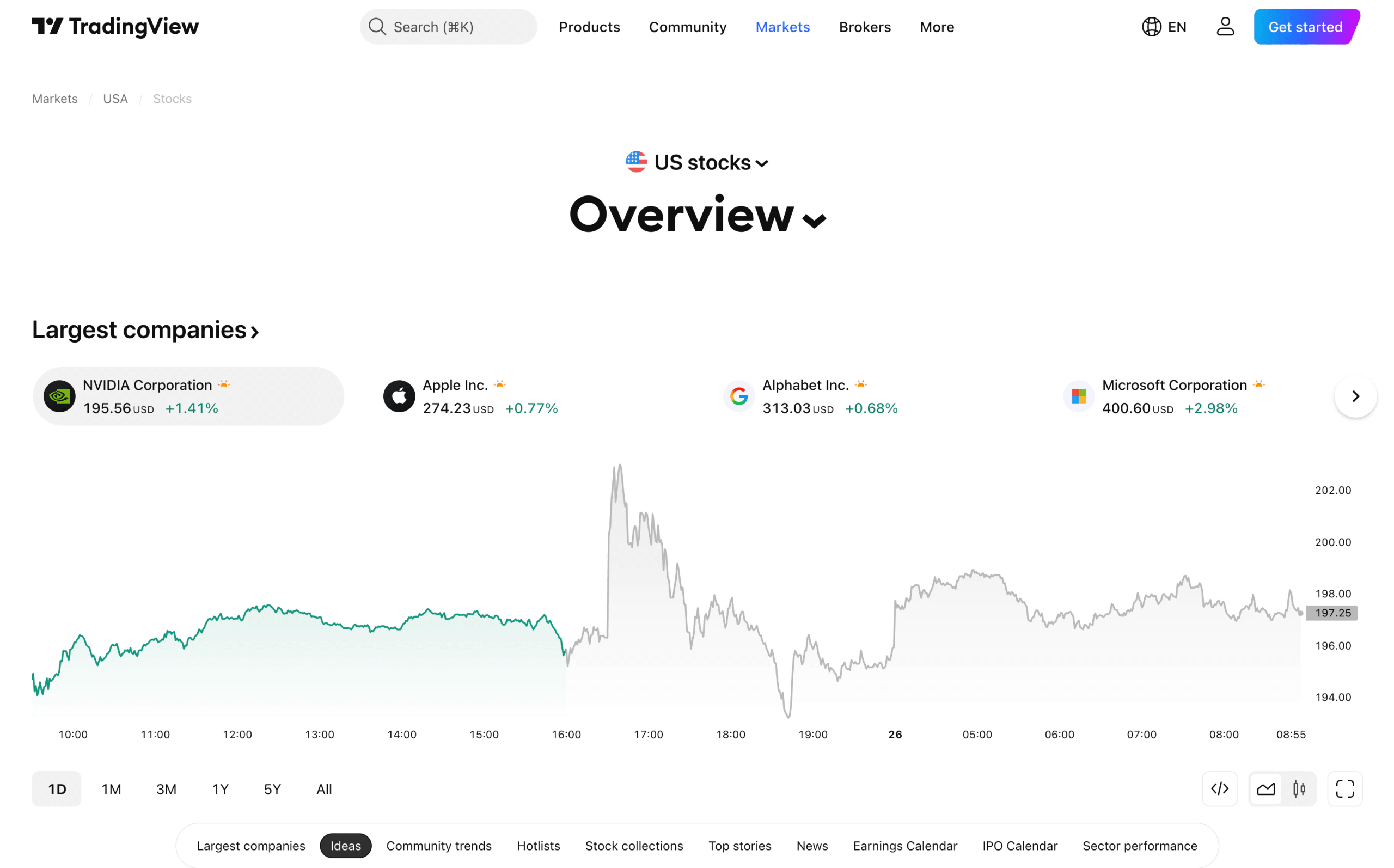 TradingView