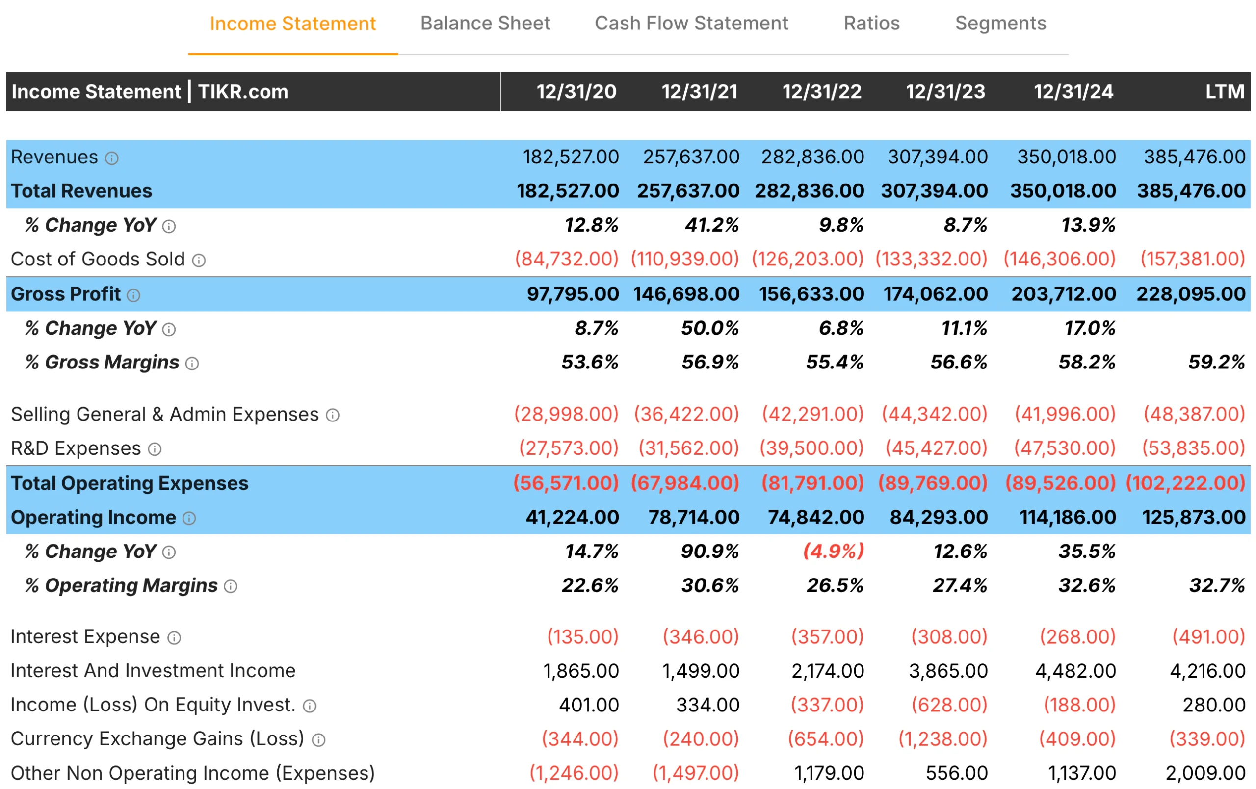 Income Statement