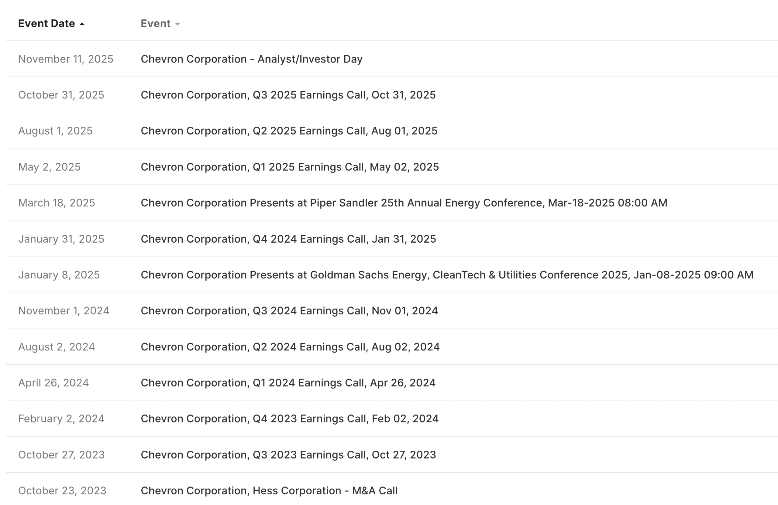 Earnings Call History