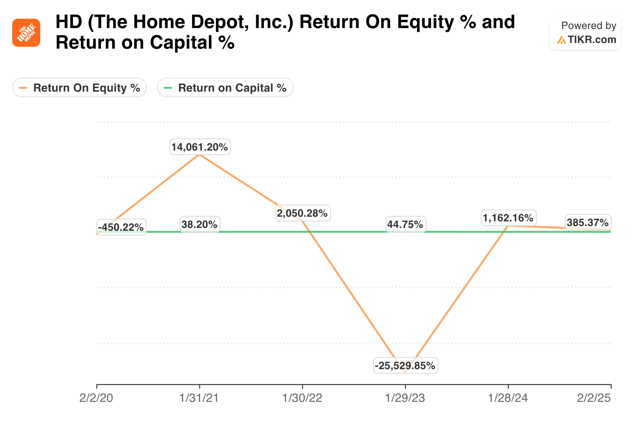 Return on Equity