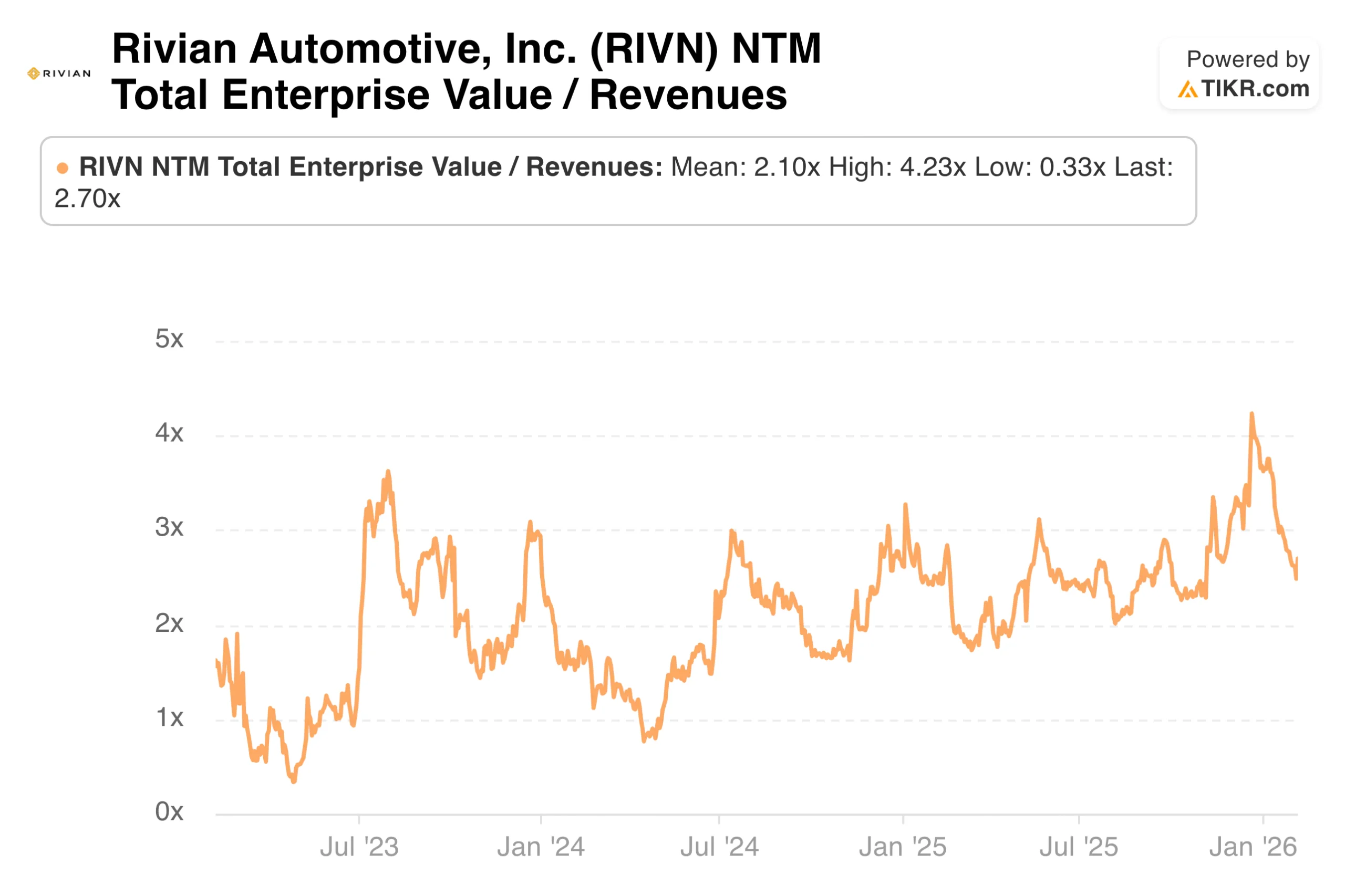 Total Enterprise Value