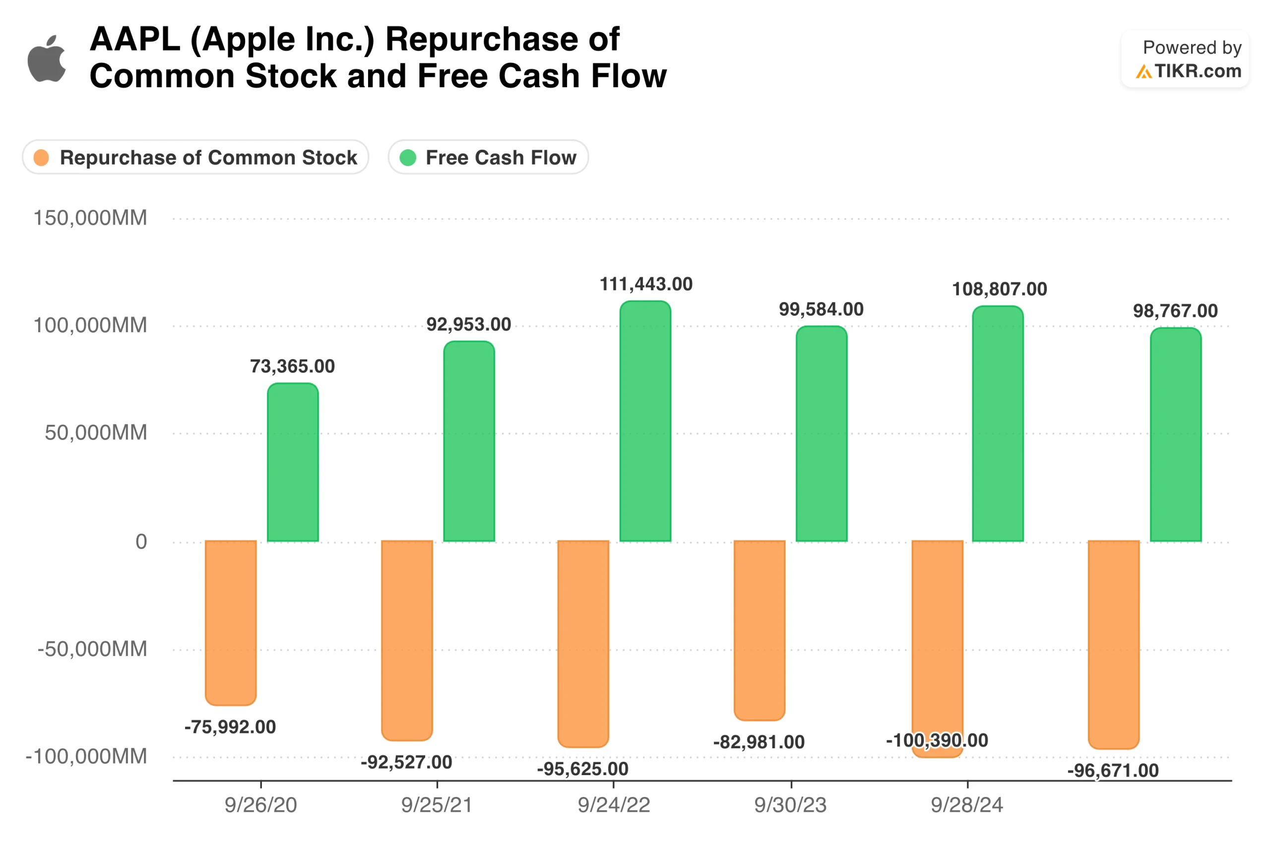 Free Cash Flow