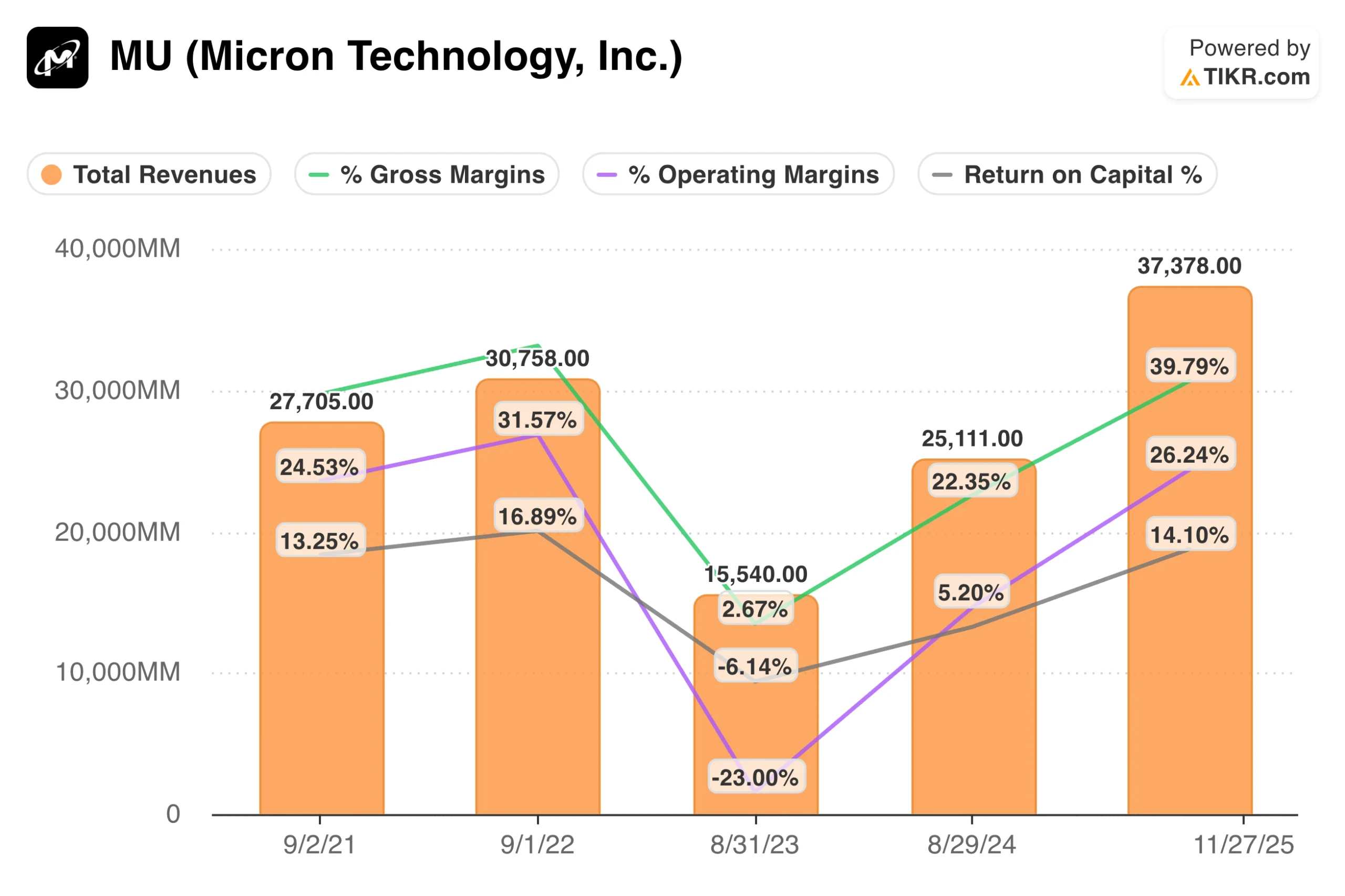 Micron numbers