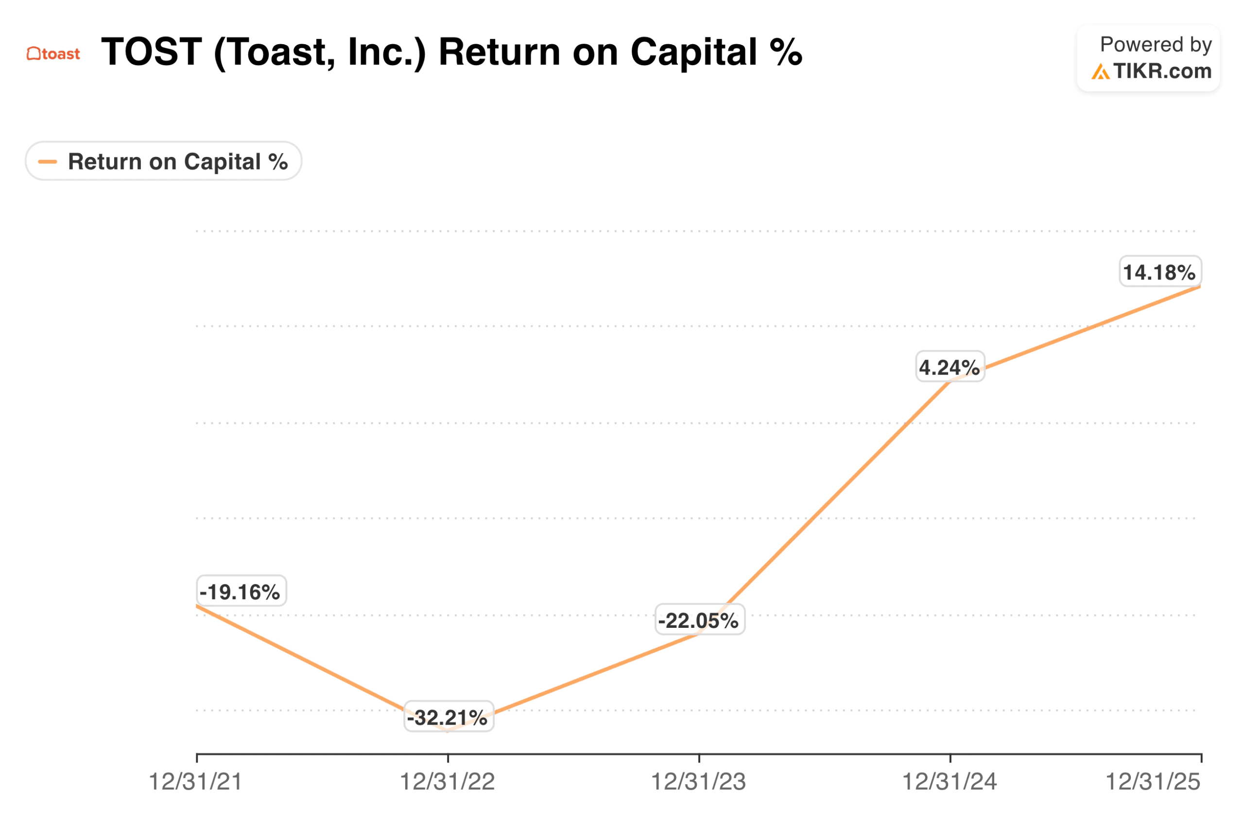Return of Capital