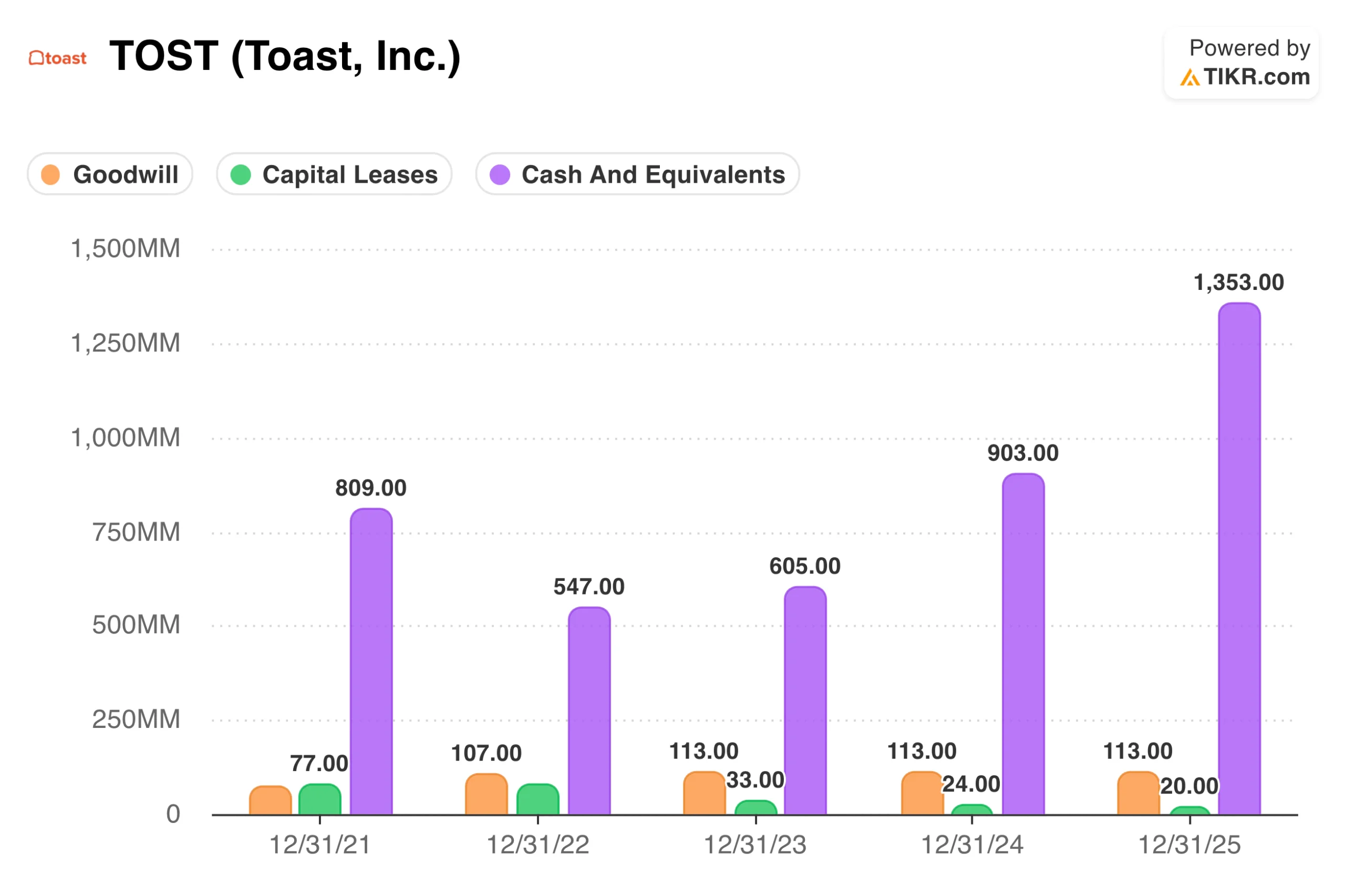 Toast Numbers