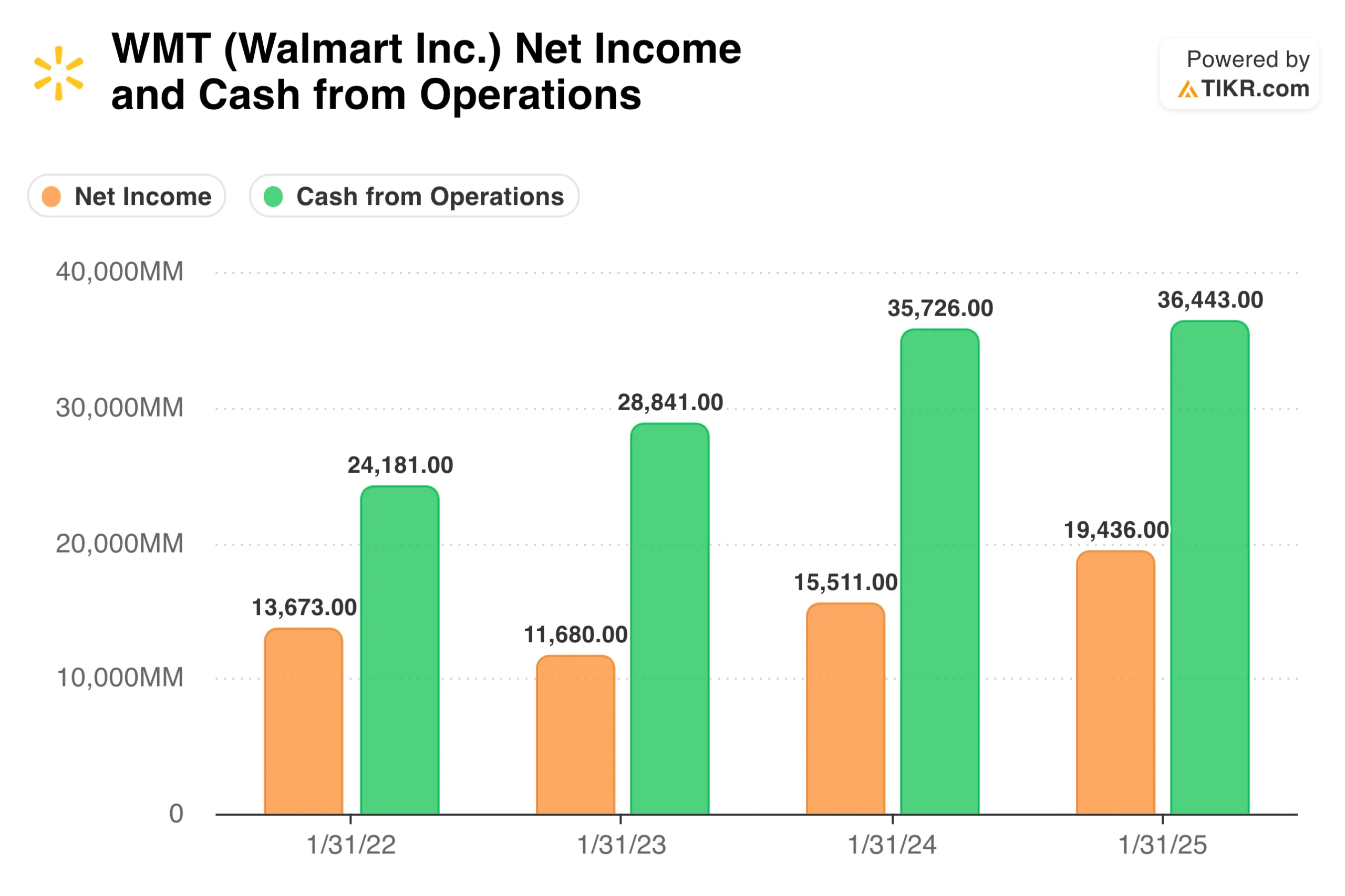 Net Income