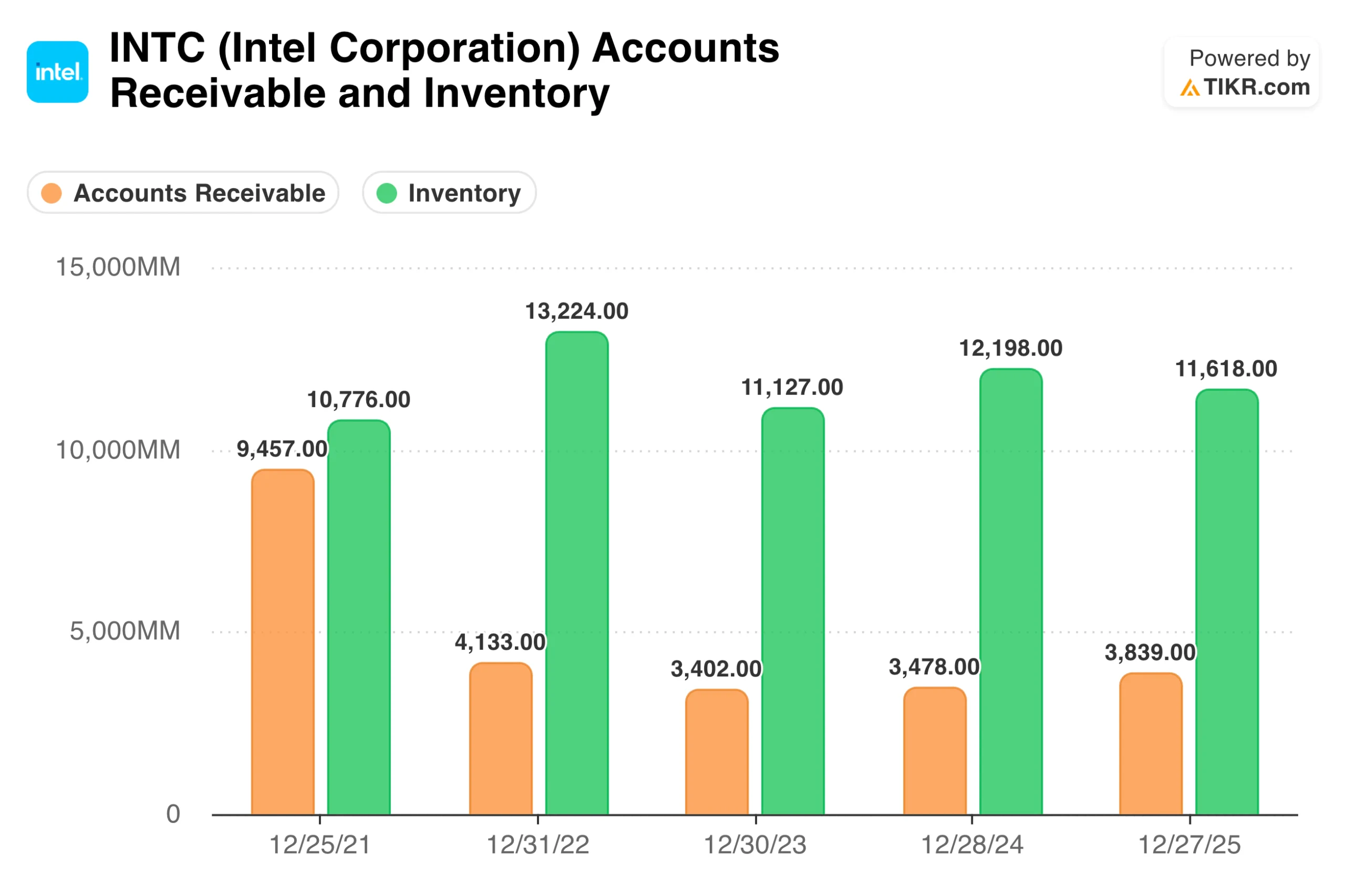 Accounts Receivable