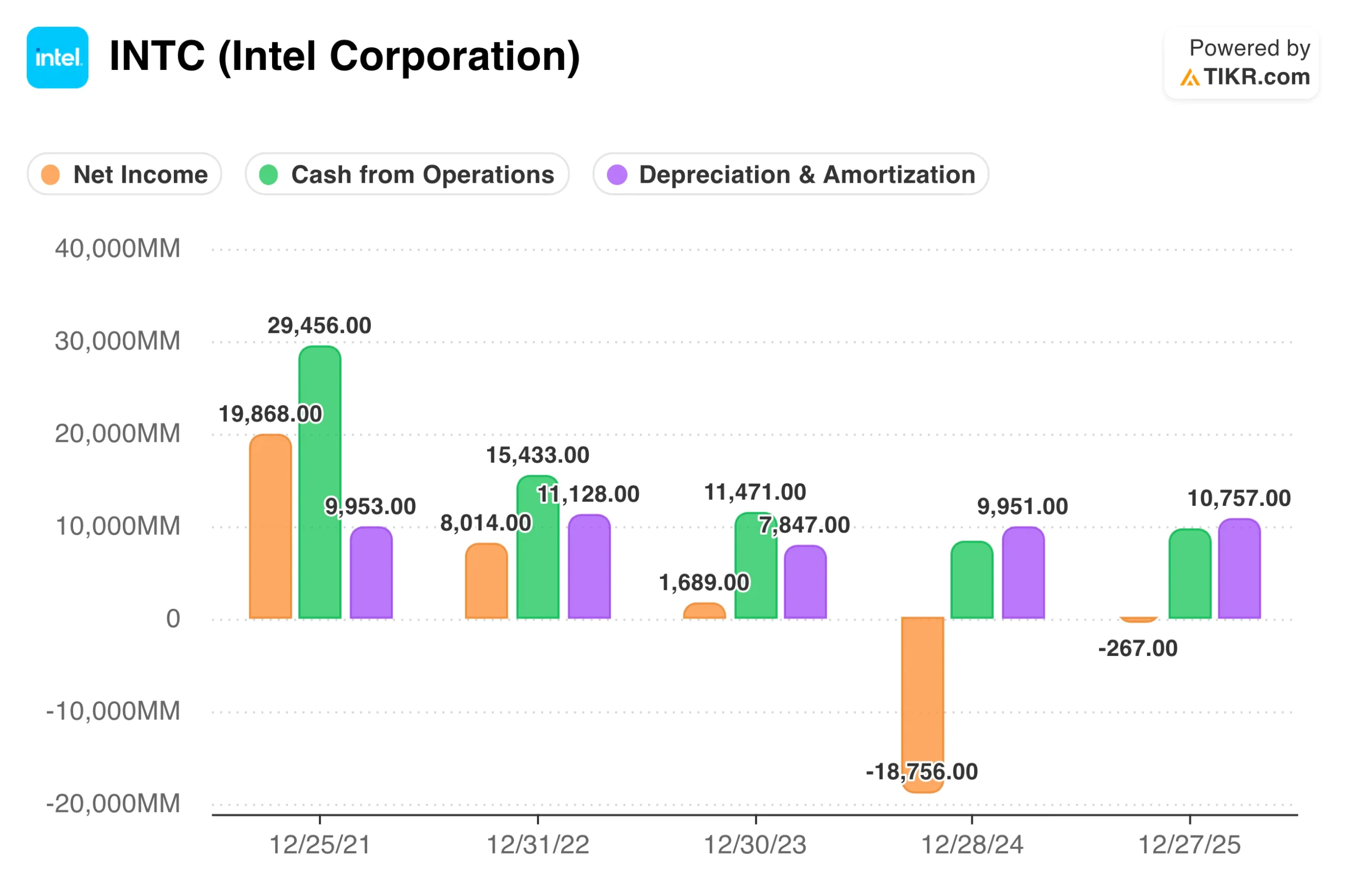 Net Income