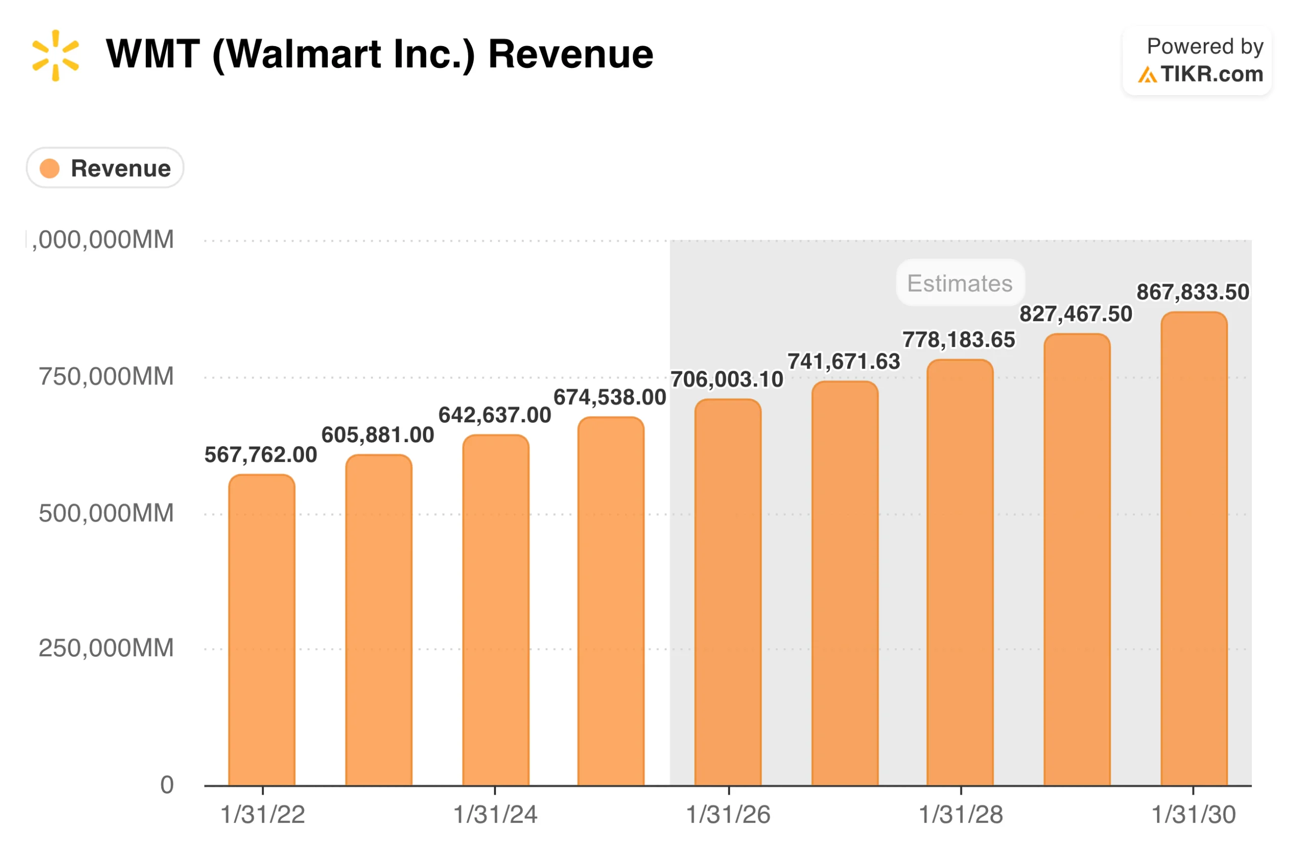 Analyst Estimates