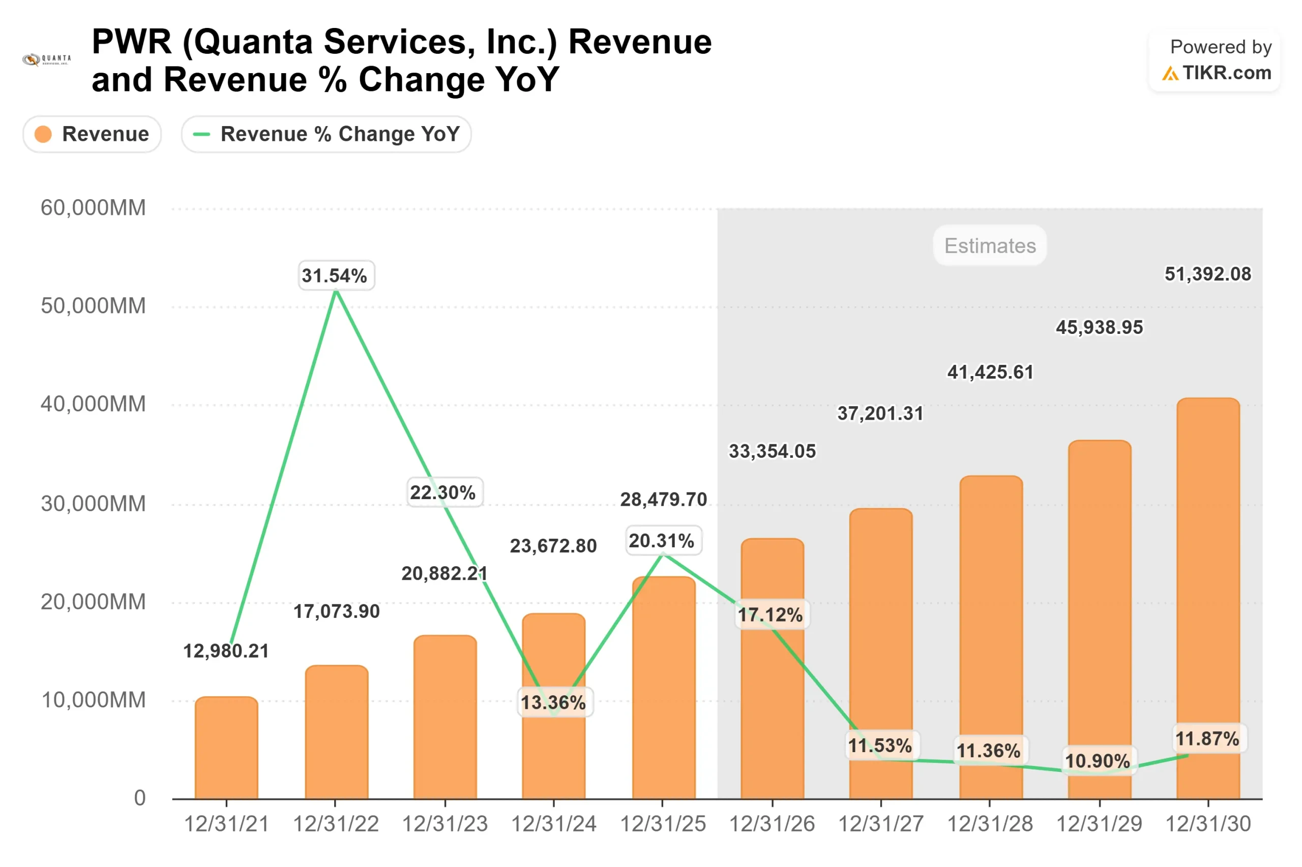 Quanta Services stock